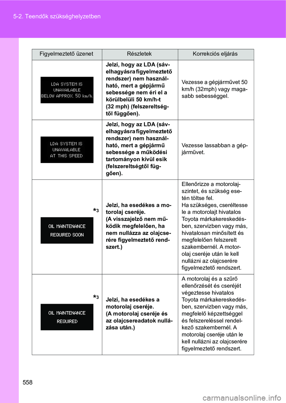 TOYOTA VERSO 2017  Kezelési útmutató (in Hungarian) 558
5-2. Teendők szükséghelyzetben
Jelzi, hogy az LDA (sáv-
elhagyásra figyelmeztető 
rendszer) nem használ-
ható, mert a gépjármű 
sebessége nem éri el a 
körülbelüli 50 km/h-t 
(32 m