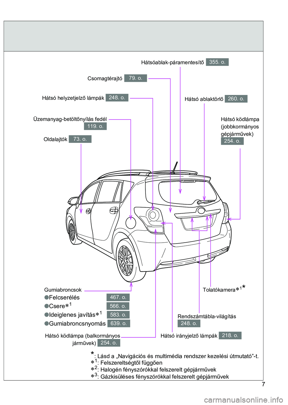 TOYOTA VERSO 2017  Kezelési útmutató (in Hungarian) 7
Gumiabroncsok
lFelcserélés  
l Csere
1 
l Ideiglenes javítás
1
lGumiabroncsnyomás 
467. o.
566. o.
583. o.
639. o.
Hátsó ablaktörlő 260. o.
Oldalajtók 73. o.
Üzemanyag-betöltőn