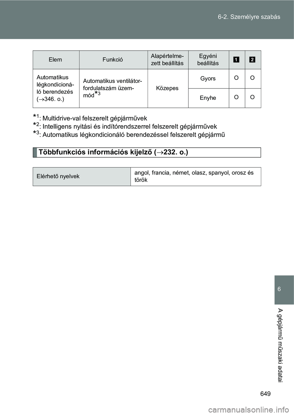 TOYOTA VERSO 2017  Kezelési útmutató (in Hungarian) 649
6-2. Személyre szabás
6
A gépjármű műszaki adatai
*1: Multidrive-val felszerelt gépjárművek
*2: Intelligens nyitási és indítórendszerrel felszerelt gépjárműve
k
*3: Automatikus lé