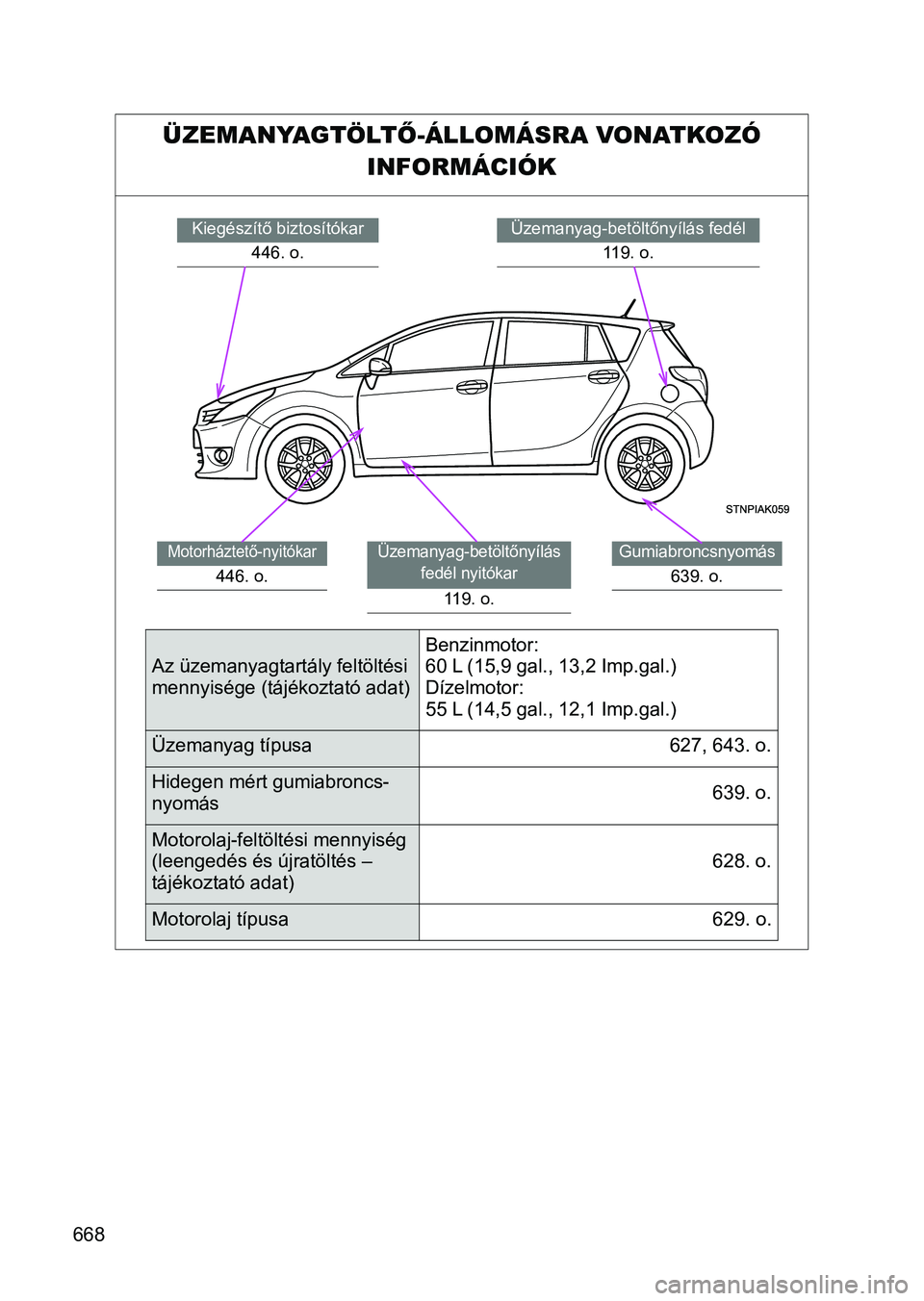 TOYOTA VERSO 2017 Kezelési útmutató (in Hungarian) 668
ÜZEMANYAGTÖLTŐ-ÁLLOMÁSRA VONATKOZÓ
INFORMÁCIÓK
Üzemanyag-betöltőnyílás fedél
119. o.Kiegészítő biztosítókar446. o.
Gumiabroncsnyomás
639. o.
Üzemanyag-betöltőnyílás fedé TOYOTA VERSO 2017 Kezelési útmutató (in Hungarian) 668
ÜZEMANYAGTÖLTŐ-ÁLLOMÁSRA VONATKOZÓ
INFORMÁCIÓK
Üzemanyag-betöltőnyílás fedél
119. o.Kiegészítő biztosítókar446. o.
Gumiabroncsnyomás
639. o.
Üzemanyag-betöltőnyílás fedé