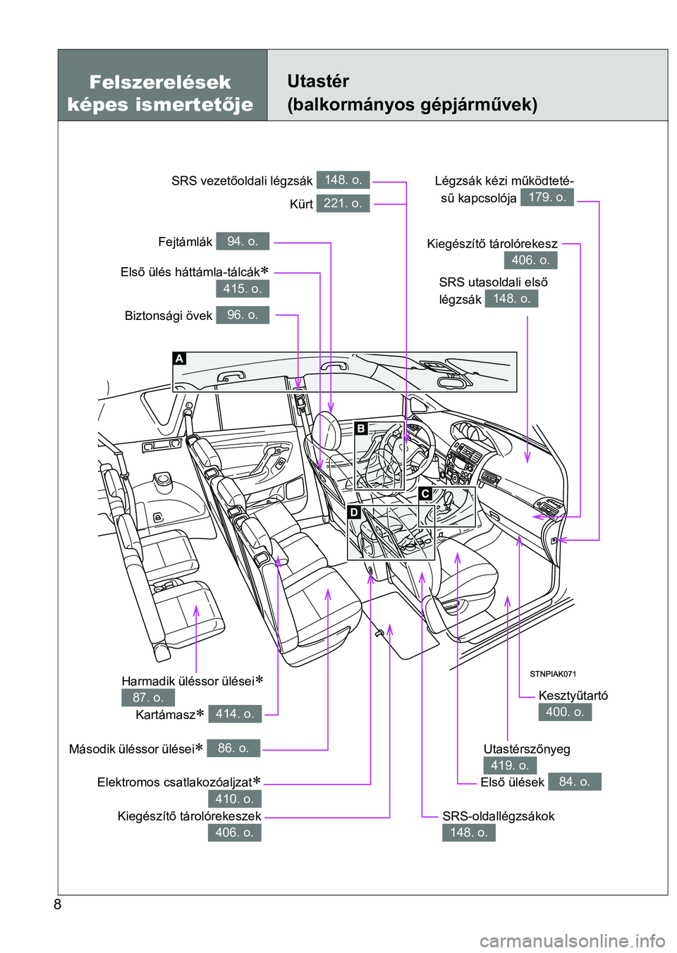 TOYOTA VERSO 2017  Kezelési útmutató (in Hungarian) 8
Elektromos csatlakozóaljzat
410. o.
Felszerelések 
képes ismertet őjeUtastér 
(balkormányos gépjárművek)
Biztonsági övek 96. o.
SRS utasoldali első 
légzsák 
148. o.
SRS vezetőolda