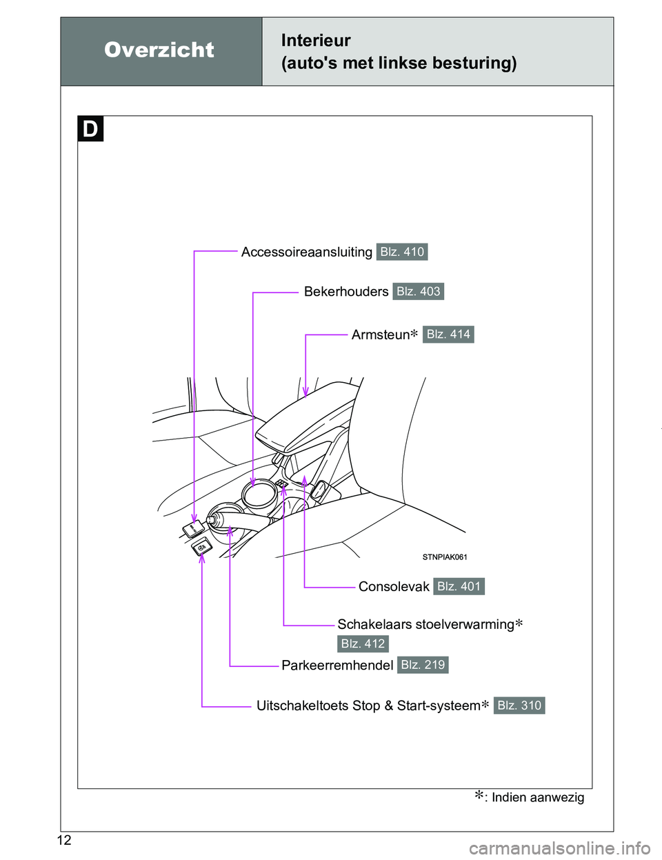 TOYOTA VERSO 2017  Instructieboekje (in Dutch) 12
VERSO_EE_OM64517E
OverzichtInterieur 
(auto's met linkse besturing)
Accessoireaansluiting Blz. 410
Schakelaars stoelverwarming∗ 
Blz. 412
Parkeerremhendel Blz. 219
Consolevak Blz. 401
Armsteu