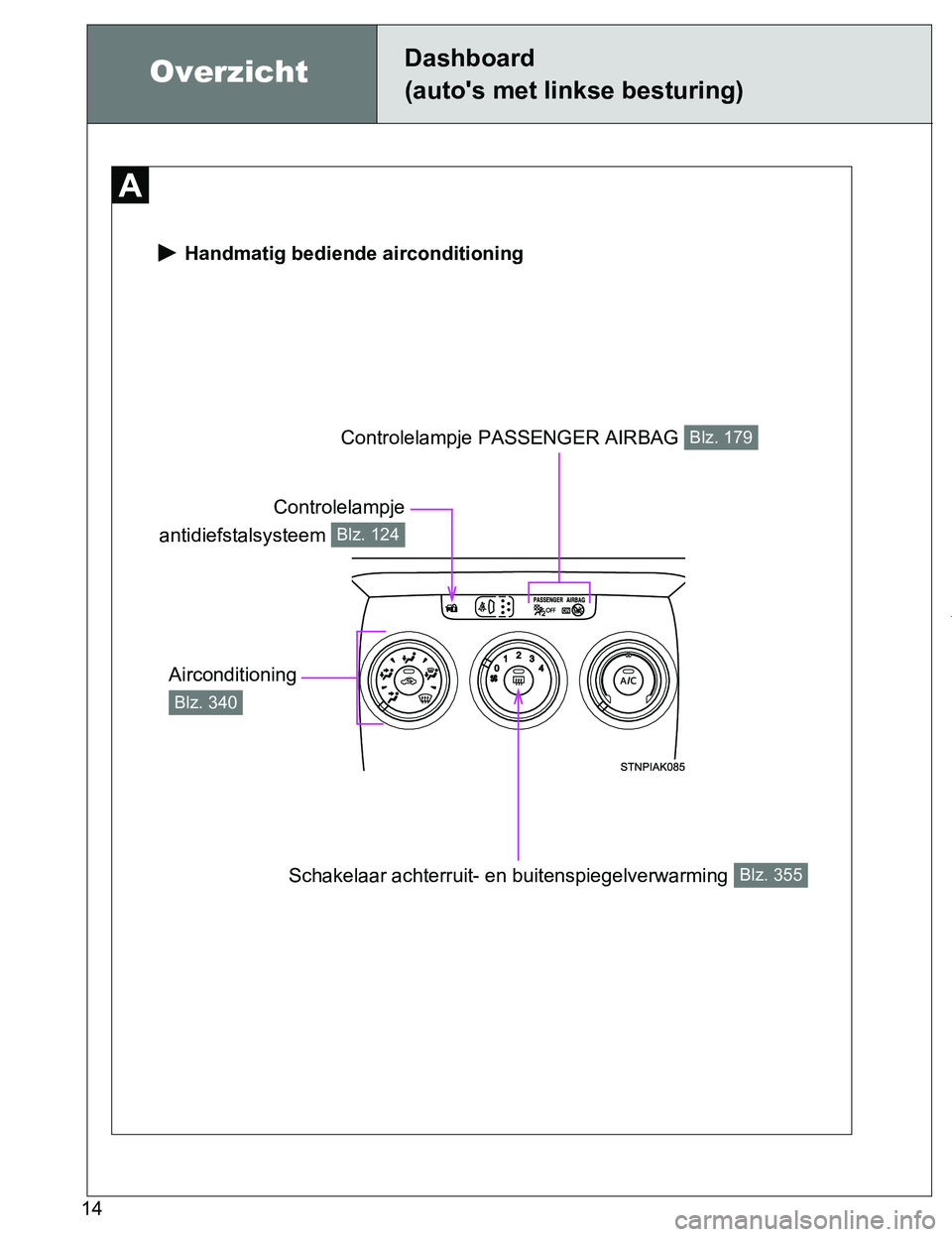 TOYOTA VERSO 2017  Instructieboekje (in Dutch) 14
VERSO_EE_OM64517E
 Handmatig bediende airconditioning
Controlelampje PASSENGER AIRBAG Blz. 179
Schakelaar achterruit- en buitenspiegelverwarming Blz. 355
Controlelampje
antidiefstalsysteem 
Blz. 12