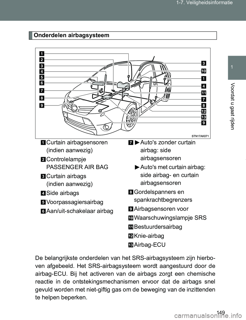 TOYOTA VERSO 2017 Instructieboekje (in Dutch) 149 1-7. Veiligheidsinformatie
1
Voordat u gaat rijden
VERSO_EE_OM64517E
Onderdelen airbagsysteem
De belangrijkste onderdelen van het SRS-airbagsysteem zijn hierbo-
ven afgebeeld. Het SRS-airbagsys TOYOTA VERSO 2017 Instructieboekje (in Dutch) 149 1-7. Veiligheidsinformatie
1
Voordat u gaat rijden
VERSO_EE_OM64517E
Onderdelen airbagsysteem
De belangrijkste onderdelen van het SRS-airbagsysteem zijn hierbo-
ven afgebeeld. Het SRS-airbagsys