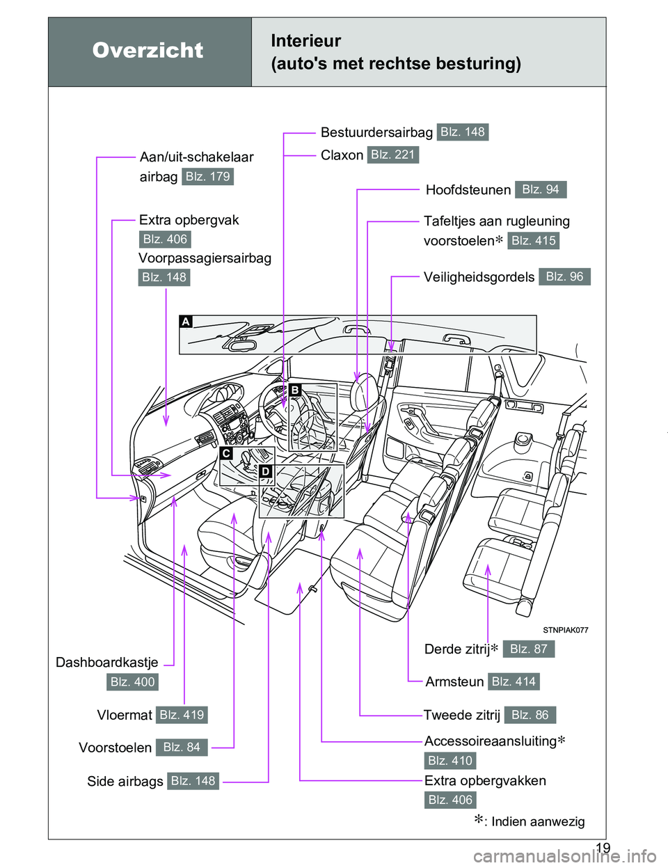 TOYOTA VERSO 2017  Instructieboekje (in Dutch) 19
VERSO_EE_OM64517E
OverzichtInterieur 
(auto's met rechtse besturing)
Accessoireaansluiting∗ 
Blz. 410
Veiligheidsgordels Blz. 96
Voorpassagiersairbag 
Blz. 148
Bestuurdersairbag Blz. 148
Hoof