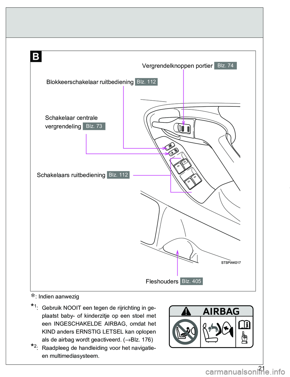 TOYOTA VERSO 2017  Instructieboekje (in Dutch) 21
VERSO_EE_OM64517E
Blokkeerschakelaar ruitbediening Blz. 112
Schakelaar centrale 
vergrendeling 
Blz. 73
Vergrendelknoppen portier Blz. 74
Schakelaars ruitbediening Blz. 112
Fleshouders Blz. 405
*1:
