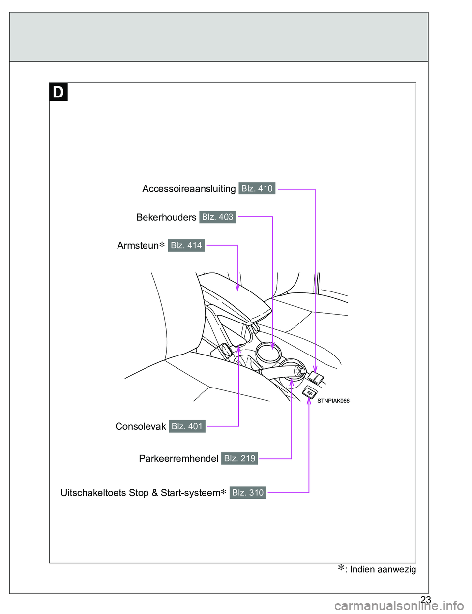 TOYOTA VERSO 2017  Instructieboekje (in Dutch) 23
VERSO_EE_OM64517E
Accessoireaansluiting Blz. 410
Parkeerremhendel Blz. 219
∗: Indien aanwezig
Consolevak Blz. 401
Armsteun∗ Blz. 414
Bekerhouders Blz. 403
Uitschakeltoets Stop & Start-systeem