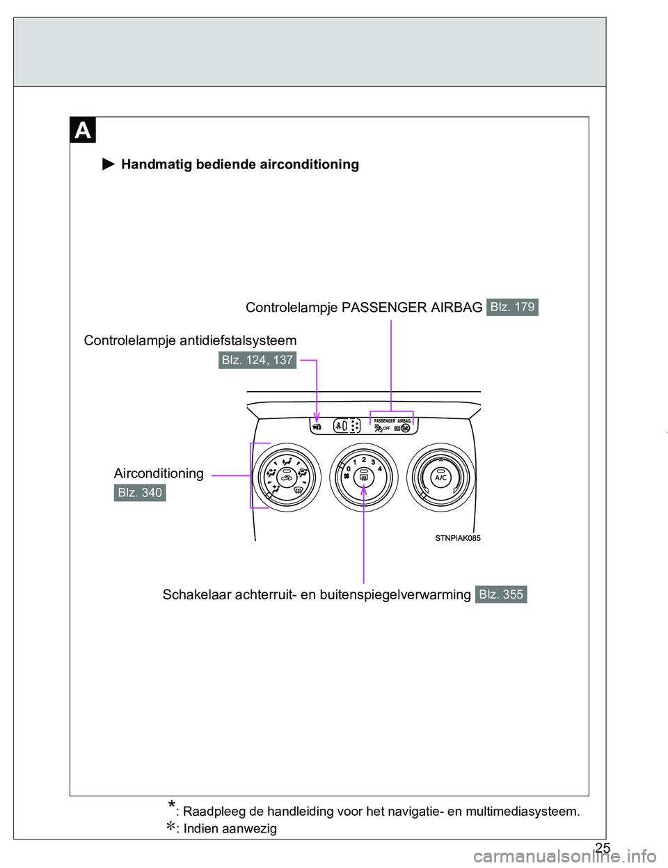 TOYOTA VERSO 2017  Instructieboekje (in Dutch) 25
VERSO_EE_OM64517E
 Handmatig bediende airconditioning
Controlelampje PASSENGER AIRBAG Blz. 179
Schakelaar achterruit- en buitenspiegelverwarming Blz. 355
Controlelampje antidiefstalsysteem
Blz. 124