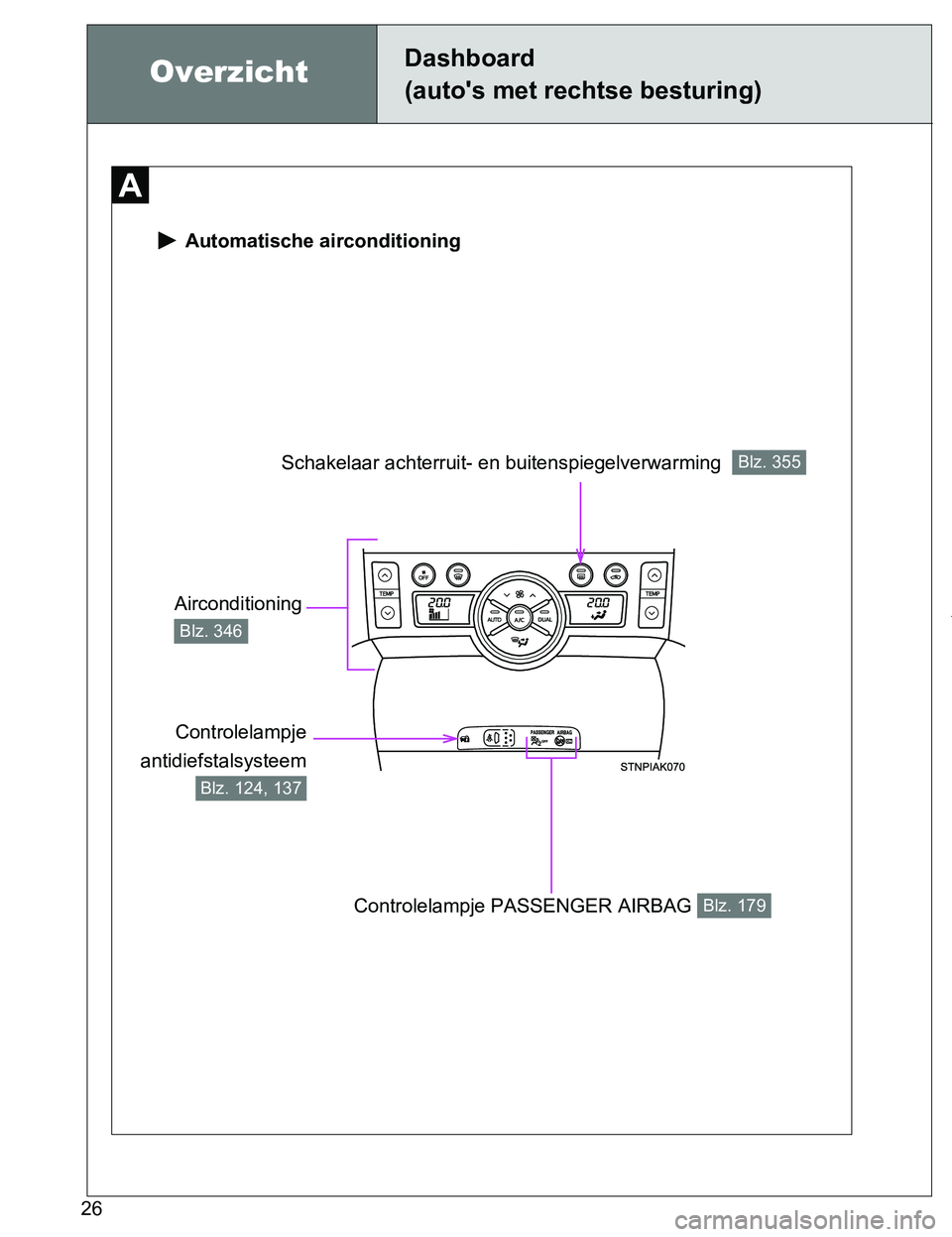 TOYOTA VERSO 2017  Instructieboekje (in Dutch) 26
VERSO_EE_OM64517E
 Automatische airconditioning
Controlelampje
antidiefstalsysteem
Blz. 124, 137
Schakelaar achterruit- en buitenspiegelverwarming  Blz. 355
Controlelampje PASSENGER AIRBAG Blz. 179