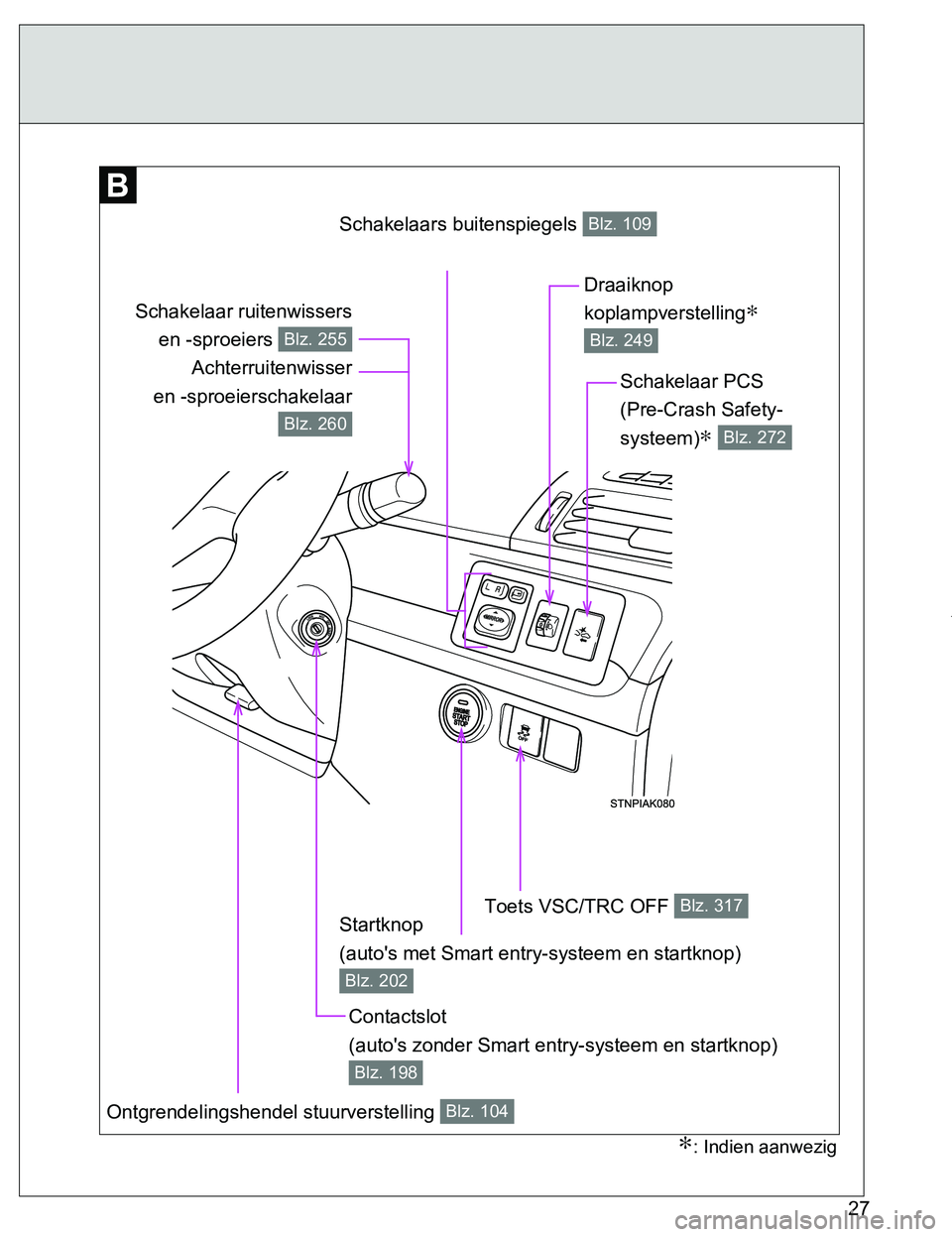 TOYOTA VERSO 2017  Instructieboekje (in Dutch) 27
VERSO_EE_OM64517E
Schakelaars buitenspiegels Blz. 109
Draaiknop 
koplampverstelling
∗ 
Blz. 249
Toets VSC/TRC OFF Blz. 317
Ontgrendelingshendel stuurverstelling Blz. 104
Startknop 
(auto's me