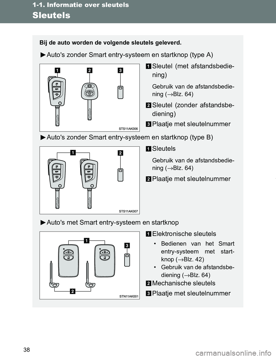 TOYOTA VERSO 2017 Instructieboekje (in Dutch) 38
VERSO_EE_OM64517E
1-1. Informatie over sleutels
Sleutels
Bij de auto worden de volgende sleutels geleverd.
Auto's zonder Smart entry-systeem en startknop (type A)
Sleutel (met afstandsbedie-
TOYOTA VERSO 2017 Instructieboekje (in Dutch) 38
VERSO_EE_OM64517E
1-1. Informatie over sleutels
Sleutels
Bij de auto worden de volgende sleutels geleverd.
Auto's zonder Smart entry-systeem en startknop (type A)
Sleutel (met afstandsbedie-