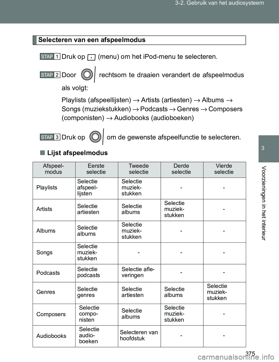 TOYOTA VERSO 2017  Instructieboekje (in Dutch) 375 3-2. Gebruik van het audiosysteem
3
Voorzieningen in het interieur
VERSO_EE_OM64517E
Selecteren van een afspeelmodus
Druk op   (menu) om het iPod-menu te selecteren.
Door    rechtsom  te  draaien 