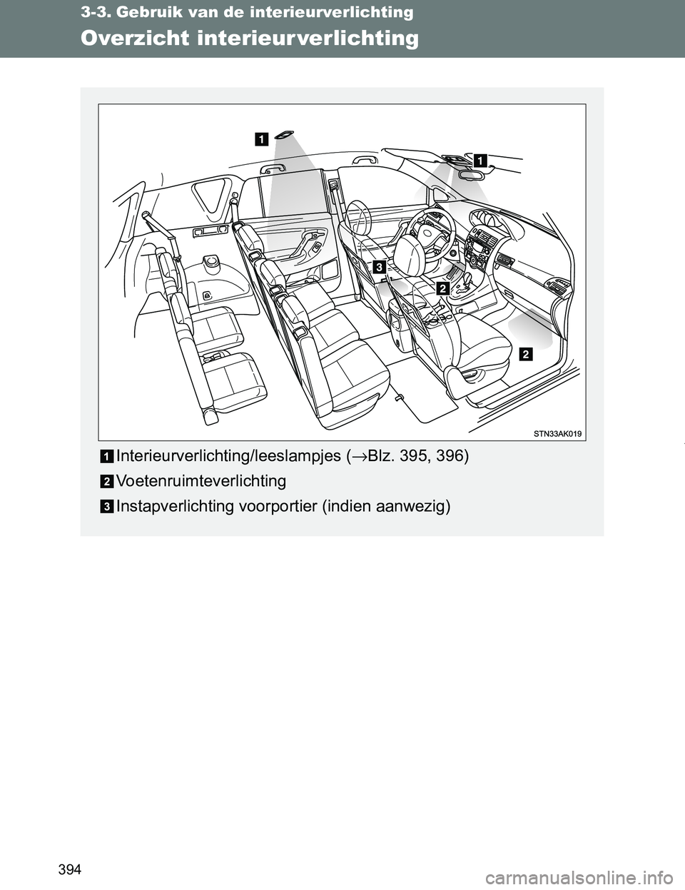 TOYOTA VERSO 2017  Instructieboekje (in Dutch) 394
VERSO_EE_OM64517E
3-3. Gebruik van de interieurverlichting
Overzicht interieur verlichting
Interieurverlichting/leeslampjes (→Blz. 395, 396)
Voetenruimteverlichting
Instapverlichting voorportier