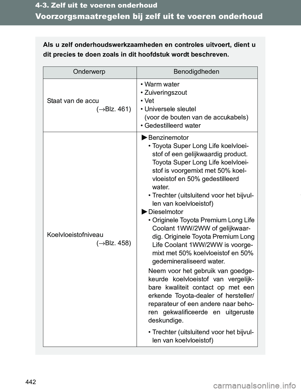 TOYOTA VERSO 2017 Instructieboekje (in Dutch) 442
VERSO_EE_OM64517E
4-3. Zelf uit te voeren onderhoud
Voorzorgsmaatregelen bij zelf uit te voeren onderhoud
Als u zelf onderhoudswerkzaamheden en controles uitvoert, dient u
dit precies te doen zoal TOYOTA VERSO 2017 Instructieboekje (in Dutch) 442
VERSO_EE_OM64517E
4-3. Zelf uit te voeren onderhoud
Voorzorgsmaatregelen bij zelf uit te voeren onderhoud
Als u zelf onderhoudswerkzaamheden en controles uitvoert, dient u
dit precies te doen zoal