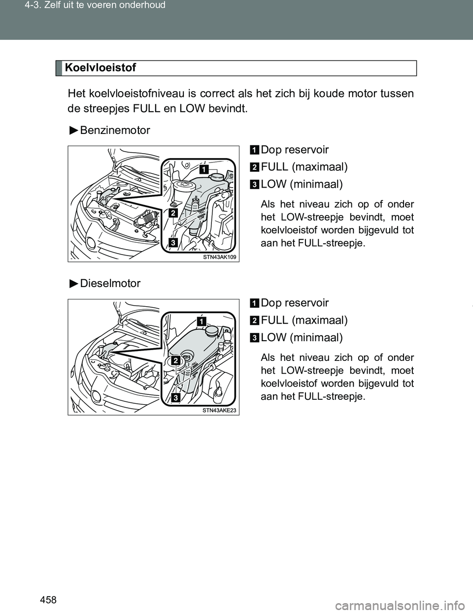 TOYOTA VERSO 2017 Instructieboekje (in Dutch) 458 4-3. Zelf uit te voeren onderhoud
VERSO_EE_OM64517E
Koelvloeistof
Het koelvloeistofniveau is correct als het zich bij koude motor tussen
de streepjes FULL en LOW bevindt.
Benzinemotor
Dop reservoi TOYOTA VERSO 2017 Instructieboekje (in Dutch) 458 4-3. Zelf uit te voeren onderhoud
VERSO_EE_OM64517E
Koelvloeistof
Het koelvloeistofniveau is correct als het zich bij koude motor tussen
de streepjes FULL en LOW bevindt.
Benzinemotor
Dop reservoi
