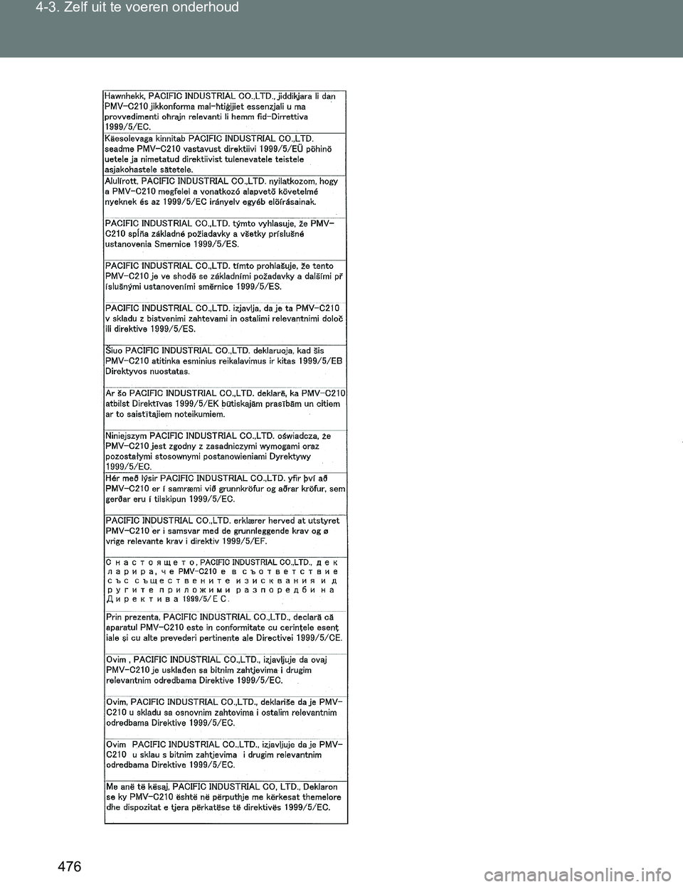 TOYOTA VERSO 2017 Instructieboekje (in Dutch) 476 4-3. Zelf uit te voeren onderhoud
VERSO_EE_OM64517E
VERSO_OM_Europe_OM64517E.book Page 476 Wednesday, December 14, 2016 3:33 PM TOYOTA VERSO 2017 Instructieboekje (in Dutch) 476 4-3. Zelf uit te voeren onderhoud
VERSO_EE_OM64517E
VERSO_OM_Europe_OM64517E.book Page 476 Wednesday, December 14, 2016 3:33 PM