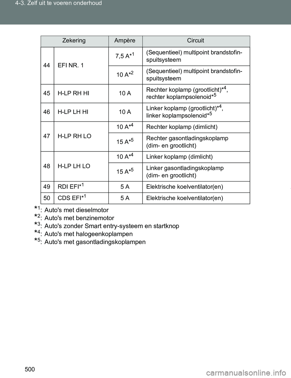TOYOTA VERSO 2017  Instructieboekje (in Dutch) 500 4-3. Zelf uit te voeren onderhoud
VERSO_EE_OM64517E
*1: Auto's met dieselmotor
*2: Auto's met benzinemotor
*3: Auto's zonder Smart entry-systeem en startknop
*4: Auto's met halogee