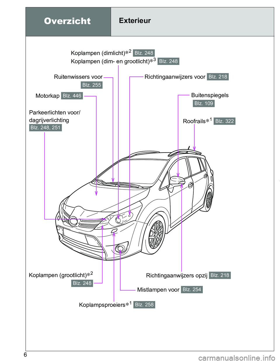 TOYOTA VERSO 2017  Instructieboekje (in Dutch) 6
VERSO_EE_OM64517E
Koplampen (dimlicht)∗2 
Koplampen (dim- en grootlicht)
∗3 
Blz. 248
Blz. 248
OverzichtExterieur
Mistlampen voor Blz. 254
Richtingaanwijzers opzij Blz. 218
Motorkap Blz. 446
Rui