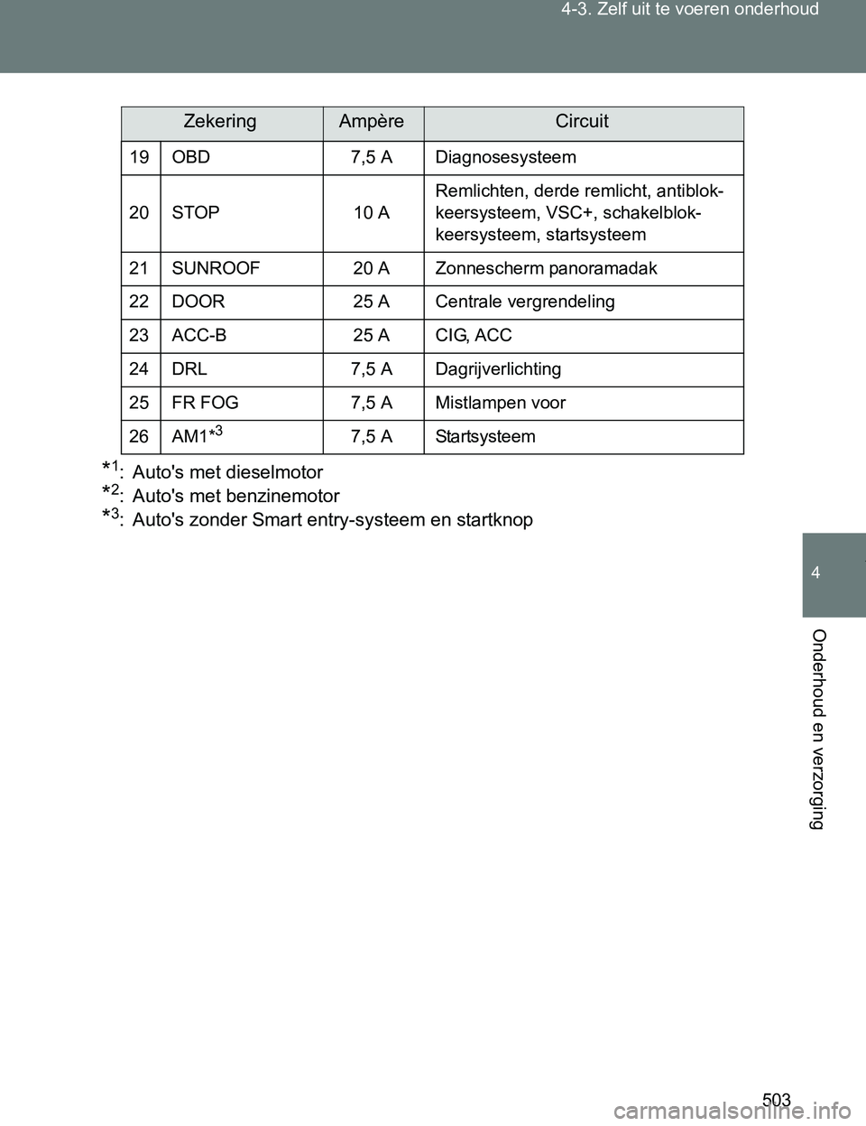 TOYOTA VERSO 2017  Instructieboekje (in Dutch) 503 4-3. Zelf uit te voeren onderhoud
4
Onderhoud en verzorging
VERSO_EE_OM64517E
*1: Auto's met dieselmotor
*2: Auto's met benzinemotor
*3: Auto's zonder Smart entry-systeem en startknop
