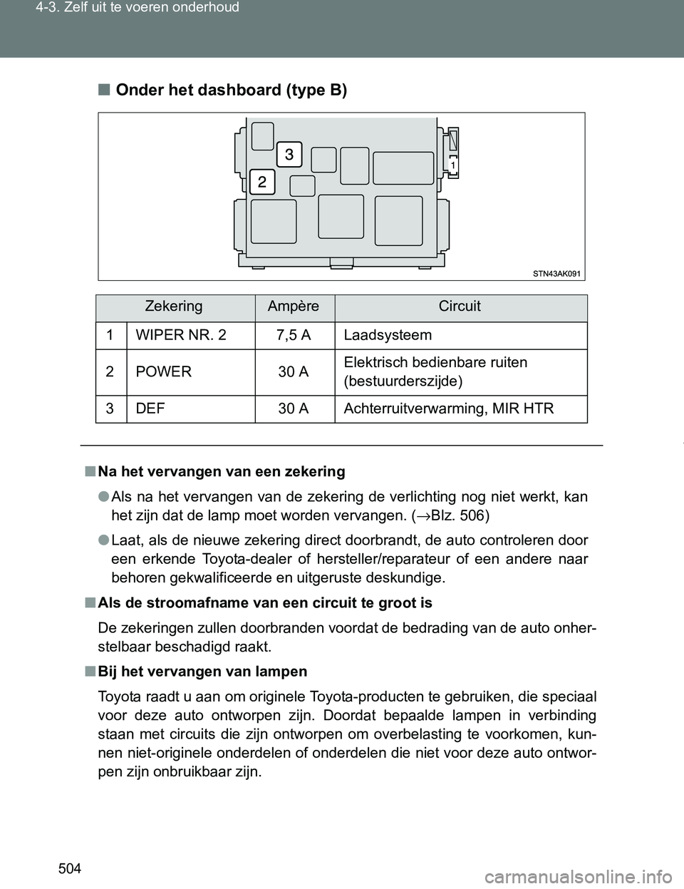 TOYOTA VERSO 2017  Instructieboekje (in Dutch) 504 4-3. Zelf uit te voeren onderhoud
VERSO_EE_OM64517E■Onder het dashboard (type B)
ZekeringAmpèreCircuit
1 WIPER NR. 2 7,5 A Laadsysteem
2POWER 30 AElektrisch bedienbare ruiten 
(bestuurderszijde