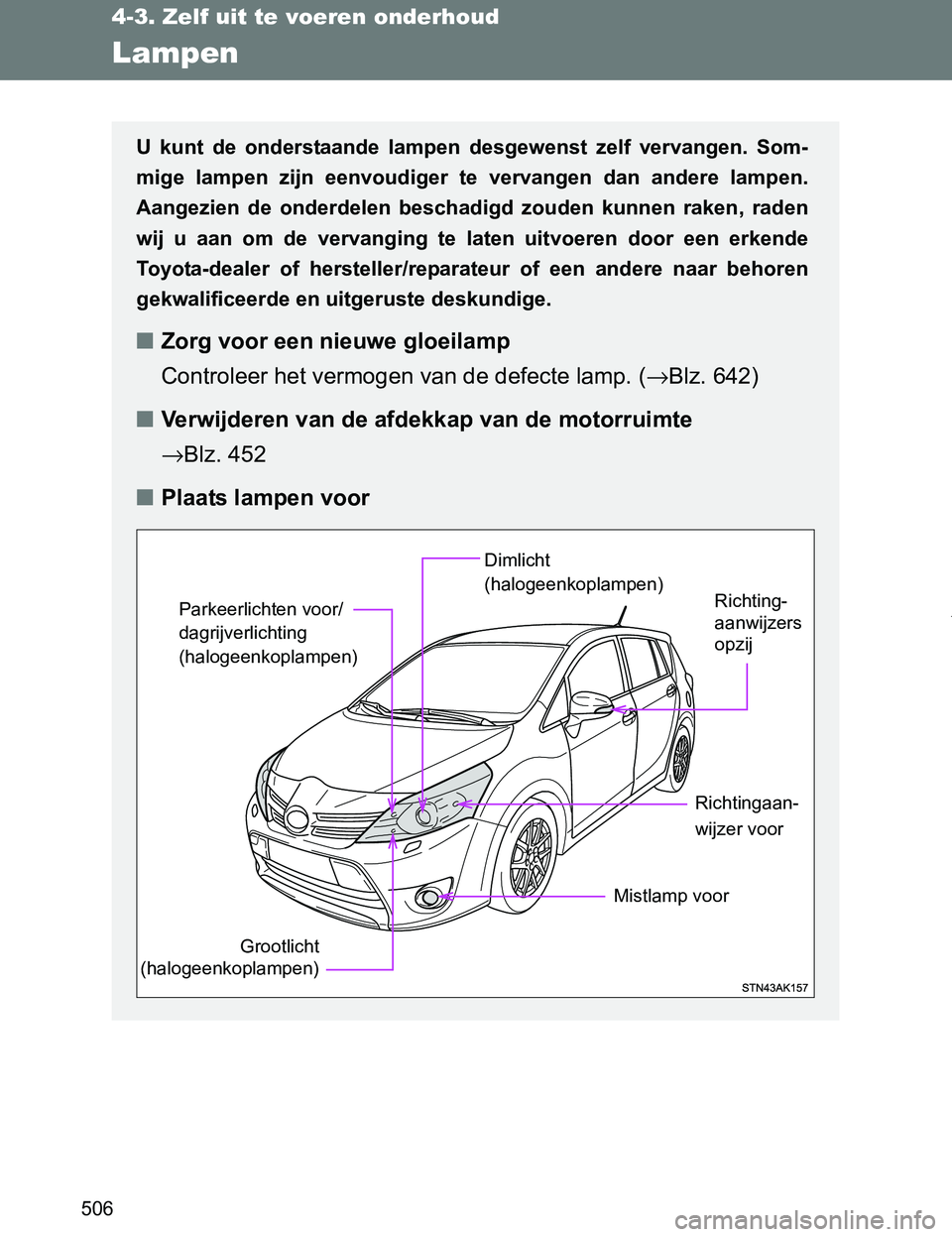 TOYOTA VERSO 2017  Instructieboekje (in Dutch) 506
4-3. Zelf uit te voeren onderhoud
VERSO_EE_OM64517E
Lampen
U  kunt  de  onderstaande  lampen  desgewenst  zelf  vervangen.  Som-
mige  lampen  zijn  eenvoudiger  te  vervangen  dan  andere  lampen