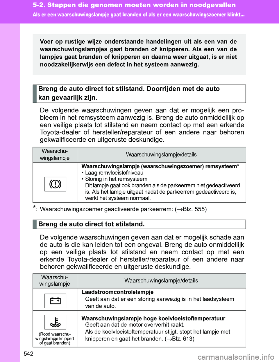 TOYOTA VERSO 2017 Instructieboekje (in Dutch) 542
VERSO_EE_OM64517E
5-2. Stappen die genomen moeten worden in noodgevallen
Als er een waarschuwingslampje gaat branden of als er een waarschuwingszoemer klinkt...
Breng de auto direct tot stilstand. TOYOTA VERSO 2017 Instructieboekje (in Dutch) 542
VERSO_EE_OM64517E
5-2. Stappen die genomen moeten worden in noodgevallen
Als er een waarschuwingslampje gaat branden of als er een waarschuwingszoemer klinkt...
Breng de auto direct tot stilstand.