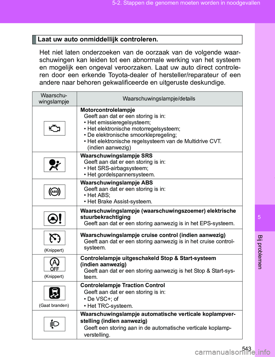 TOYOTA VERSO 2017 Instructieboekje (in Dutch) 5
543 5-2. Stappen die genomen moeten worden in noodgevallen
Bij problemen
VERSO_EE_OM64517E
Laat uw auto onmiddellijk controleren.
Het niet laten onderzoeken van de oorzaak van de volgende TOYOTA VERSO 2017 Instructieboekje (in Dutch) 5
543 5-2. Stappen die genomen moeten worden in noodgevallen
Bij problemen
VERSO_EE_OM64517E
Laat uw auto onmiddellijk controleren.
Het niet laten onderzoeken van de oorzaak van de volgende
