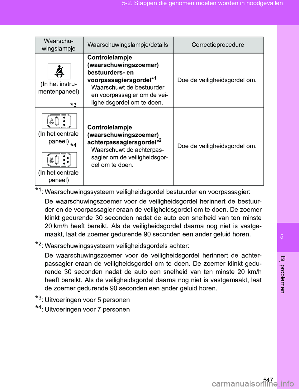 TOYOTA VERSO 2017 Instructieboekje (in Dutch) 5
547 5-2. Stappen die genomen moeten worden in noodgevallen
Bij problemen
VERSO_EE_OM64517E
*1: Waarschuwingssysteem veiligheidsgordel bestuurder en voorpassagier:
De waarschuwingszoemer voor de TOYOTA VERSO 2017 Instructieboekje (in Dutch) 5
547 5-2. Stappen die genomen moeten worden in noodgevallen
Bij problemen
VERSO_EE_OM64517E
*1: Waarschuwingssysteem veiligheidsgordel bestuurder en voorpassagier:
De waarschuwingszoemer voor de