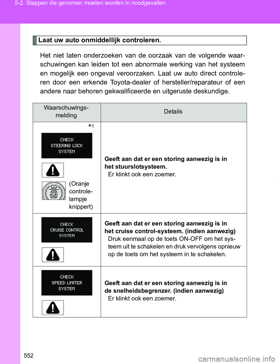 TOYOTA VERSO 2017  Instructieboekje (in Dutch) 552 5-2. Stappen die genomen moeten worden in noodgevallen
VERSO_EE_OM64517E
Laat uw auto onmiddellijk controleren.
Het  niet  laten  onderzoeken  van  de  oorzaak  van  de  volgende  waar-
schuwingen