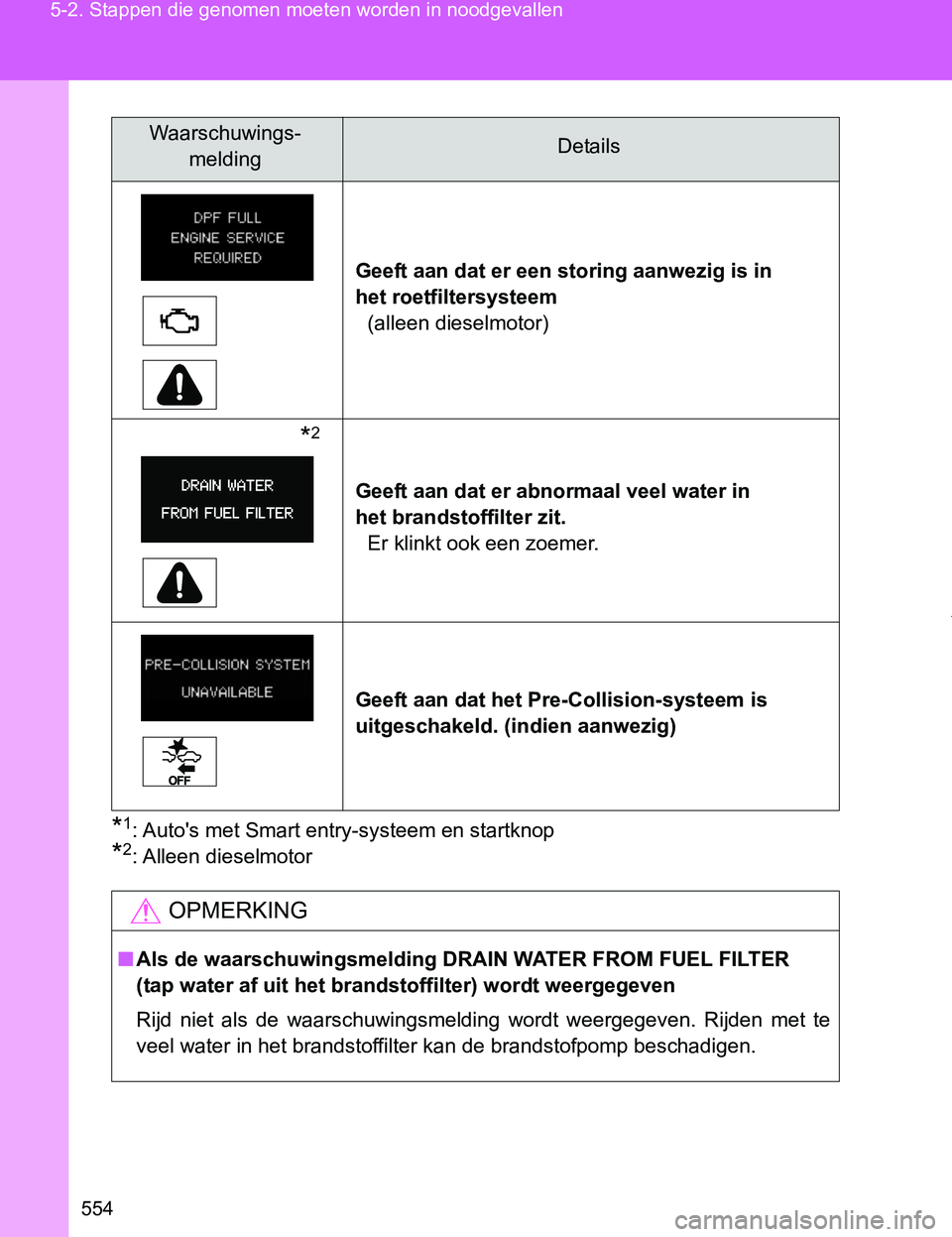 TOYOTA VERSO 2017  Instructieboekje (in Dutch) 554 5-2. Stappen die genomen moeten worden in noodgevallen
VERSO_EE_OM64517E
*1: Auto's met Smart entry-systeem en startknop
*2: Alleen dieselmotorGeeft aan dat er een storing aanwezig is in 
het 