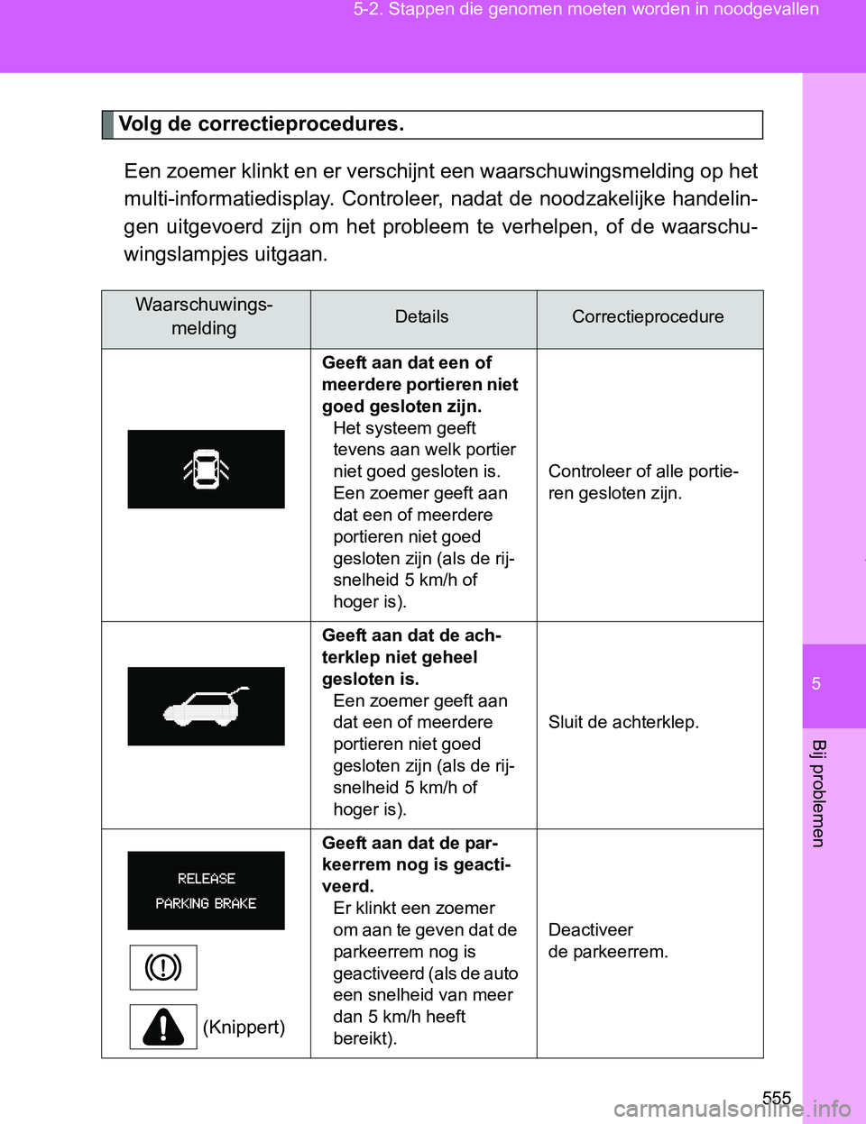 TOYOTA VERSO 2017  Instructieboekje (in Dutch) 5
555 5-2. Stappen die genomen moeten worden in noodgevallen
Bij problemen
VERSO_EE_OM64517E
Volg de correctieprocedures.
Een zoemer klinkt en er verschijnt een waarschuwingsmelding op het
multi-infor