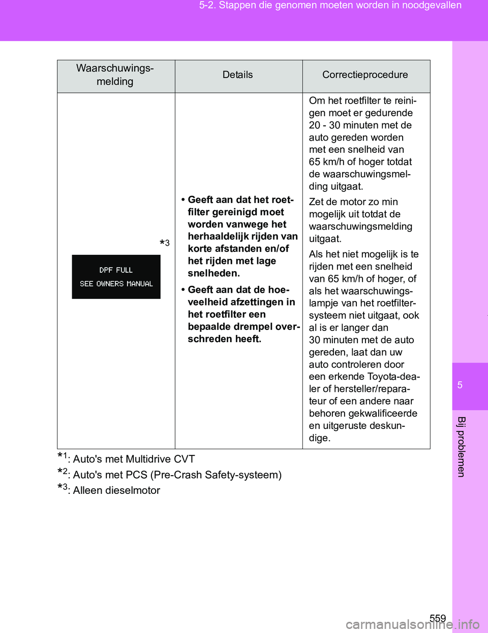 TOYOTA VERSO 2017  Instructieboekje (in Dutch) 5
559 5-2. Stappen die genomen moeten worden in noodgevallen
Bij problemen
VERSO_EE_OM64517E
*1: Auto's met Multidrive CVT
*2: Auto's met PCS (Pre-Crash Safety-systeem)
*3: Alleen dieselmotor

