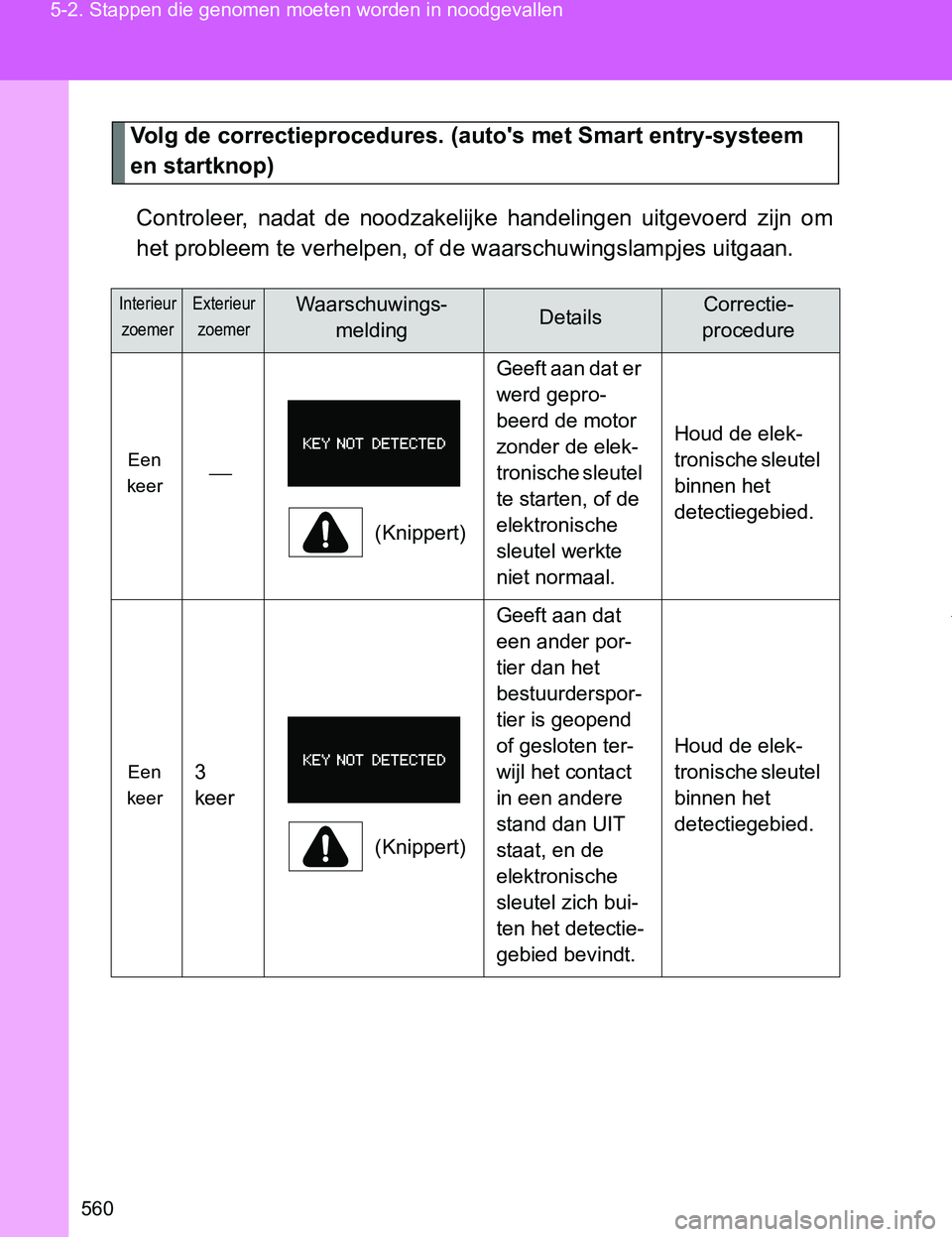 TOYOTA VERSO 2017  Instructieboekje (in Dutch) 560 5-2. Stappen die genomen moeten worden in noodgevallen
VERSO_EE_OM64517E
Volg de correctieprocedures. (auto's met Smart entry-systeem 
en startknop)
Controleer,  nadat  de  noodzakelijke  hand