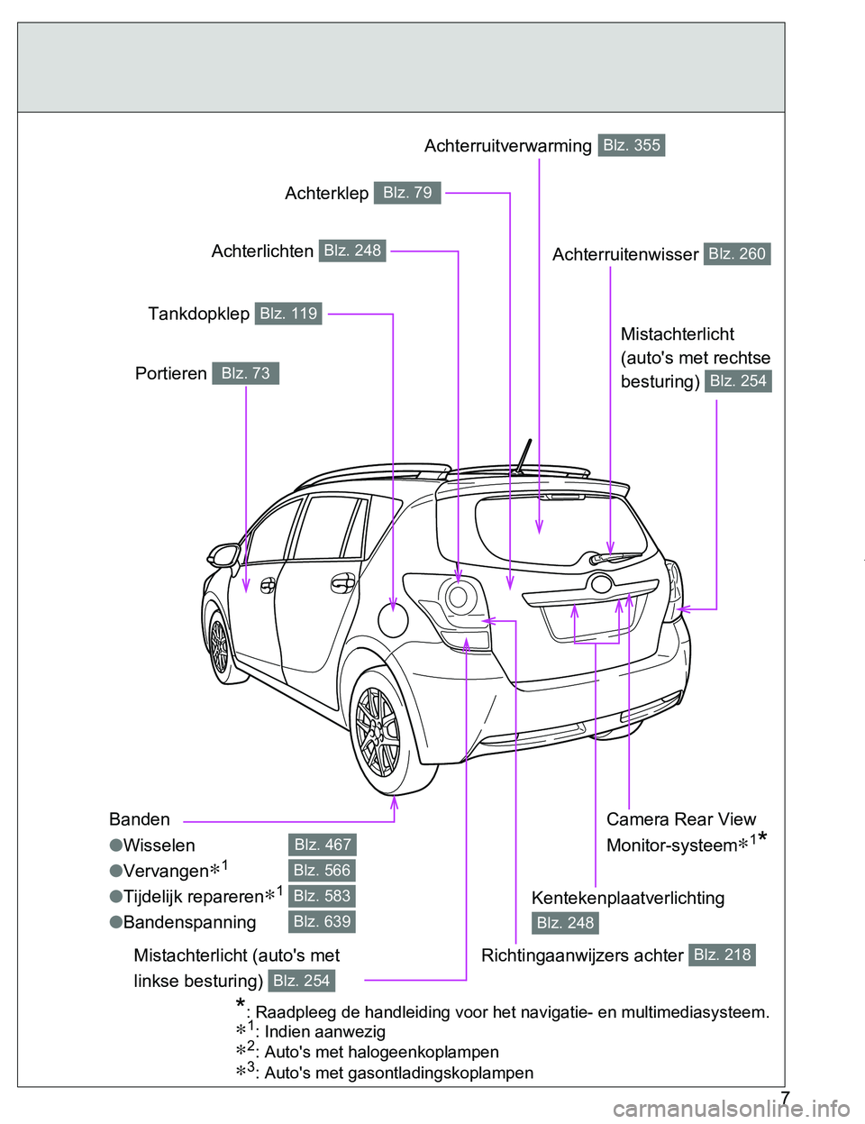 TOYOTA VERSO 2017 Instructieboekje (in Dutch) 7
VERSO_EE_OM64517E
Banden
●Wisselen
●Vervangen
∗1
●Tijdelijk repareren∗1
●Bandenspanning
Blz. 467
Blz. 566
Blz. 583
Blz. 639
Achterruitenwisser Blz. 260
Portieren Blz. 73
Tankdopklep Blz. TOYOTA VERSO 2017 Instructieboekje (in Dutch) 7
VERSO_EE_OM64517E
Banden
●Wisselen
●Vervangen
∗1
●Tijdelijk repareren∗1
●Bandenspanning
Blz. 467
Blz. 566
Blz. 583
Blz. 639
Achterruitenwisser Blz. 260
Portieren Blz. 73
Tankdopklep Blz.