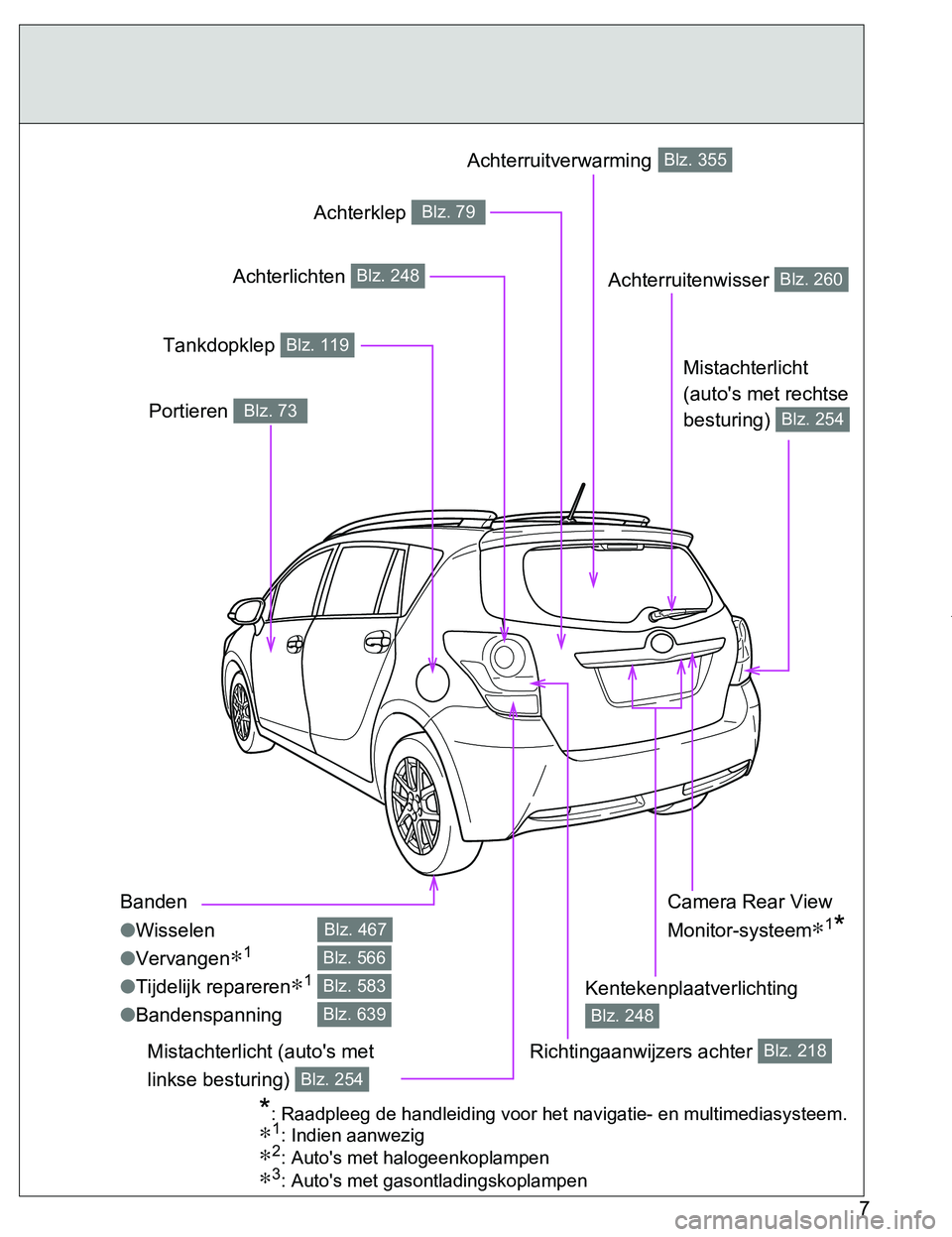 TOYOTA VERSO 2017  Instructieboekje (in Dutch) 7
VERSO_EE_OM64517E
Banden
●Wisselen
●Vervangen
∗1
●Tijdelijk repareren∗1
●Bandenspanning
Blz. 467
Blz. 566
Blz. 583
Blz. 639
Achterruitenwisser Blz. 260
Portieren Blz. 73
Tankdopklep Blz.