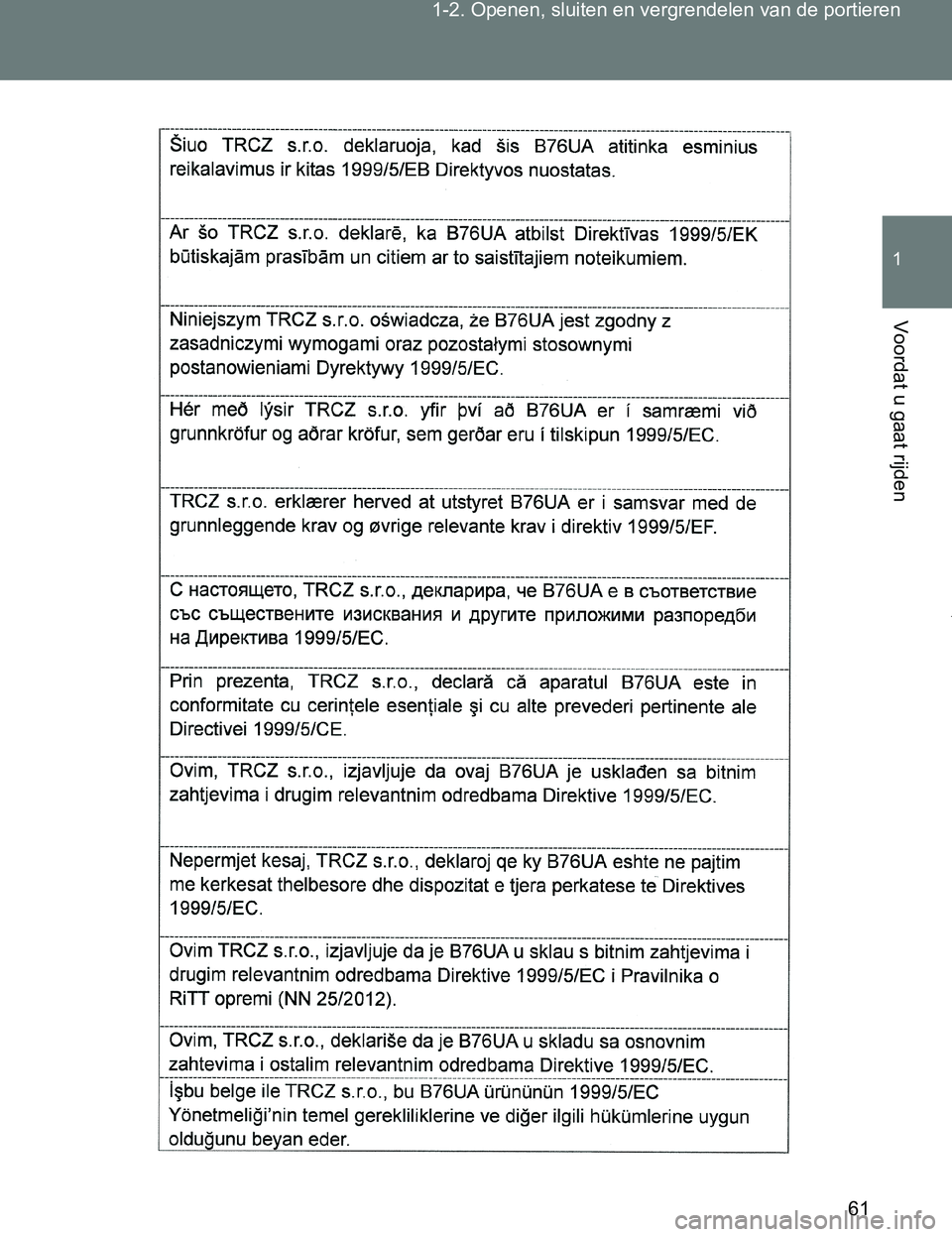 TOYOTA VERSO 2017 Instructieboekje (in Dutch) 61 1-2. Openen, sluiten en vergrendelen van de portieren
1
Voordat u gaat rijden
VERSO_EE_OM64517E
VERSO_OM_Europe_OM64517E.book Page 61 Wednesday, December 14, 2016 3:33 PM TOYOTA VERSO 2017 Instructieboekje (in Dutch) 61 1-2. Openen, sluiten en vergrendelen van de portieren
1
Voordat u gaat rijden
VERSO_EE_OM64517E
VERSO_OM_Europe_OM64517E.book Page 61 Wednesday, December 14, 2016 3:33 PM