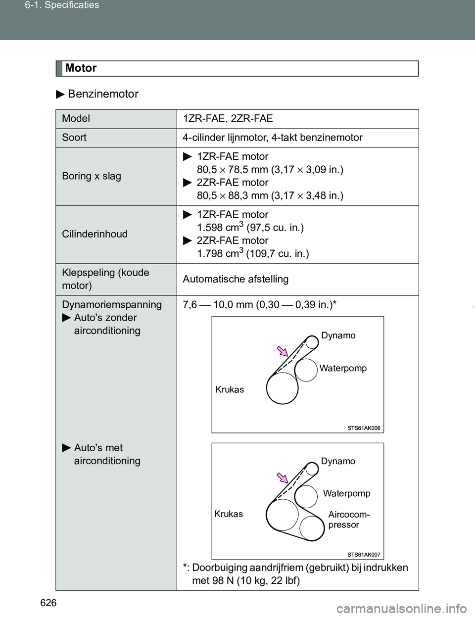 TOYOTA VERSO 2017 Instructieboekje (in Dutch) 626 6-1. Specificaties
VERSO_EE_OM64517E
Motor
Benzinemotor
Model 1ZR-FAE, 2ZR-FAE
Soort 4-cilinder lijnmotor, 4-takt benzinemotor
Boring x slag1ZR-FAE motor
80,5 × 78,5 mm (3,17 × 3,09 in.)
2ZR-FAE TOYOTA VERSO 2017 Instructieboekje (in Dutch) 626 6-1. Specificaties
VERSO_EE_OM64517E
Motor
Benzinemotor
Model 1ZR-FAE, 2ZR-FAE
Soort 4-cilinder lijnmotor, 4-takt benzinemotor
Boring x slag1ZR-FAE motor
80,5 × 78,5 mm (3,17 × 3,09 in.)
2ZR-FAE