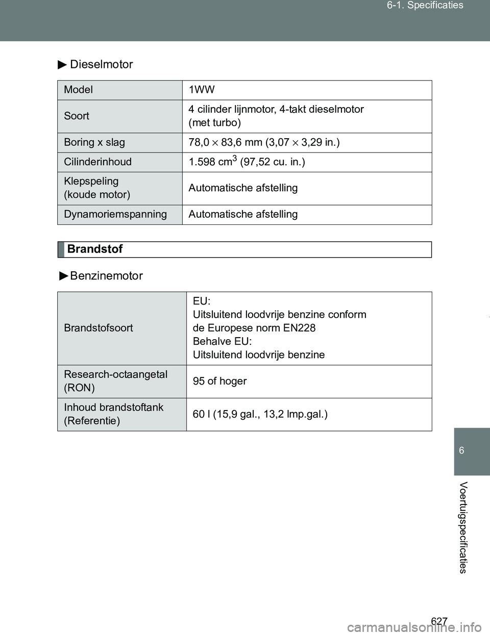 TOYOTA VERSO 2017 Instructieboekje (in Dutch) 627 6-1. Specificaties
6
Voertuigspecificaties
VERSO_EE_OM64517EDieselmotor
Brandstof
Benzinemotor
Model 1WW
Soort4 cilinder lijnmotor, 4-takt dieselmotor
(met turbo)
Boring x slag 78,0 × 83,6 mm (3 TOYOTA VERSO 2017 Instructieboekje (in Dutch) 627 6-1. Specificaties
6
Voertuigspecificaties
VERSO_EE_OM64517EDieselmotor
Brandstof
Benzinemotor
Model 1WW
Soort4 cilinder lijnmotor, 4-takt dieselmotor
(met turbo)
Boring x slag 78,0 × 83,6 mm (3
