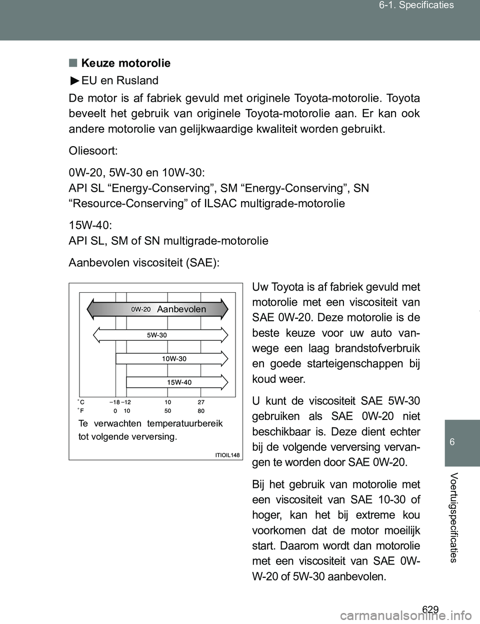 TOYOTA VERSO 2017 Instructieboekje (in Dutch) 629 6-1. Specificaties
6
Voertuigspecificaties
VERSO_EE_OM64517E■Keuze motorolie
EU en Rusland
De motor is af fabriek gevuld met originele Toyota-motorolie. Toyota
beveelt het gebruik va TOYOTA VERSO 2017 Instructieboekje (in Dutch) 629 6-1. Specificaties
6
Voertuigspecificaties
VERSO_EE_OM64517E■Keuze motorolie
EU en Rusland
De motor is af fabriek gevuld met originele Toyota-motorolie. Toyota
beveelt het gebruik va