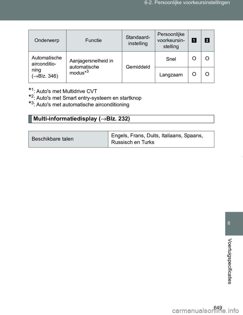 TOYOTA VERSO 2017 Instructieboekje (in Dutch) 649 6-2. Persoonlijke voorkeursinstellingen
6
Voertuigspecificaties
VERSO_EE_OM64517E
*1: Auto's met Multidrive CVT
*2: Auto's met Smart entry-systeem en startknop
*3: Auto's met automatis TOYOTA VERSO 2017 Instructieboekje (in Dutch) 649 6-2. Persoonlijke voorkeursinstellingen
6
Voertuigspecificaties
VERSO_EE_OM64517E
*1: Auto's met Multidrive CVT
*2: Auto's met Smart entry-systeem en startknop
*3: Auto's met automatis