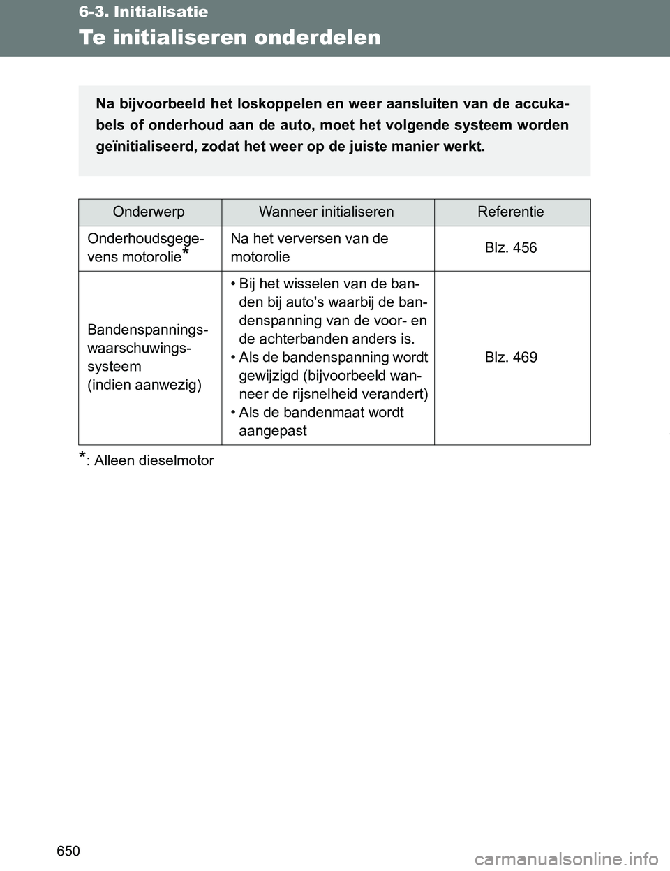 TOYOTA VERSO 2017 Instructieboekje (in Dutch) 650
VERSO_EE_OM64517E
6-3. Initialisatie
Te initialiseren onderdelen
*: Alleen dieselmotor
OnderwerpWanneer initialiserenReferentie
Onderhoudsgege-
vens motorolie
*
Na het verversen van de
motorolieB TOYOTA VERSO 2017 Instructieboekje (in Dutch) 650
VERSO_EE_OM64517E
6-3. Initialisatie
Te initialiseren onderdelen
*: Alleen dieselmotor
OnderwerpWanneer initialiserenReferentie
Onderhoudsgege-
vens motorolie
*
Na het verversen van de
motorolieB