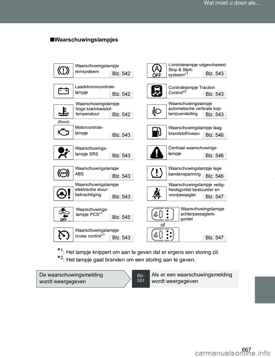 TOYOTA VERSO 2017 Instructieboekje (in Dutch) 667 Wat moet u doen als...
VERSO_EE_OM64517E
■Waarschuwingslampjes
Blz. 542Blz. 543
Blz. 542Blz. 543
Blz. 542Blz. 543
(Rood)
Blz. 543Blz. 546
Blz. 543Blz. 546
Blz. 543Blz. 546
Blz. 543Blz. 547
Blz. TOYOTA VERSO 2017 Instructieboekje (in Dutch) 667 Wat moet u doen als...
VERSO_EE_OM64517E
■Waarschuwingslampjes
Blz. 542Blz. 543
Blz. 542Blz. 543
Blz. 542Blz. 543
(Rood)
Blz. 543Blz. 546
Blz. 543Blz. 546
Blz. 543Blz. 546
Blz. 543Blz. 547
Blz.