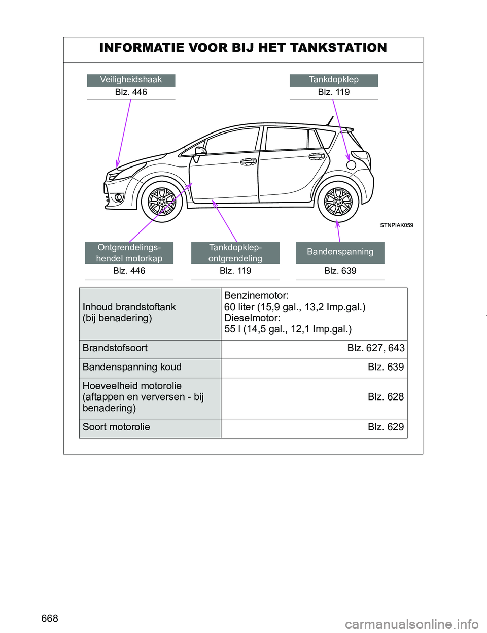 TOYOTA VERSO 2017 Instructieboekje (in Dutch) 668
VERSO_EE_OM64517E
INFORMATIE VOOR BIJ HET TANKSTATION
Tankdopklep
Blz. 119Veiligheidshaak
Blz. 446
Bandenspanning
Blz. 639Tankdopklep-
ontgrendeling
Blz. 119Ontgrendelings-
hendel motorkap
Blz. 44 TOYOTA VERSO 2017 Instructieboekje (in Dutch) 668
VERSO_EE_OM64517E
INFORMATIE VOOR BIJ HET TANKSTATION
Tankdopklep
Blz. 119Veiligheidshaak
Blz. 446
Bandenspanning
Blz. 639Tankdopklep-
ontgrendeling
Blz. 119Ontgrendelings-
hendel motorkap
Blz. 44