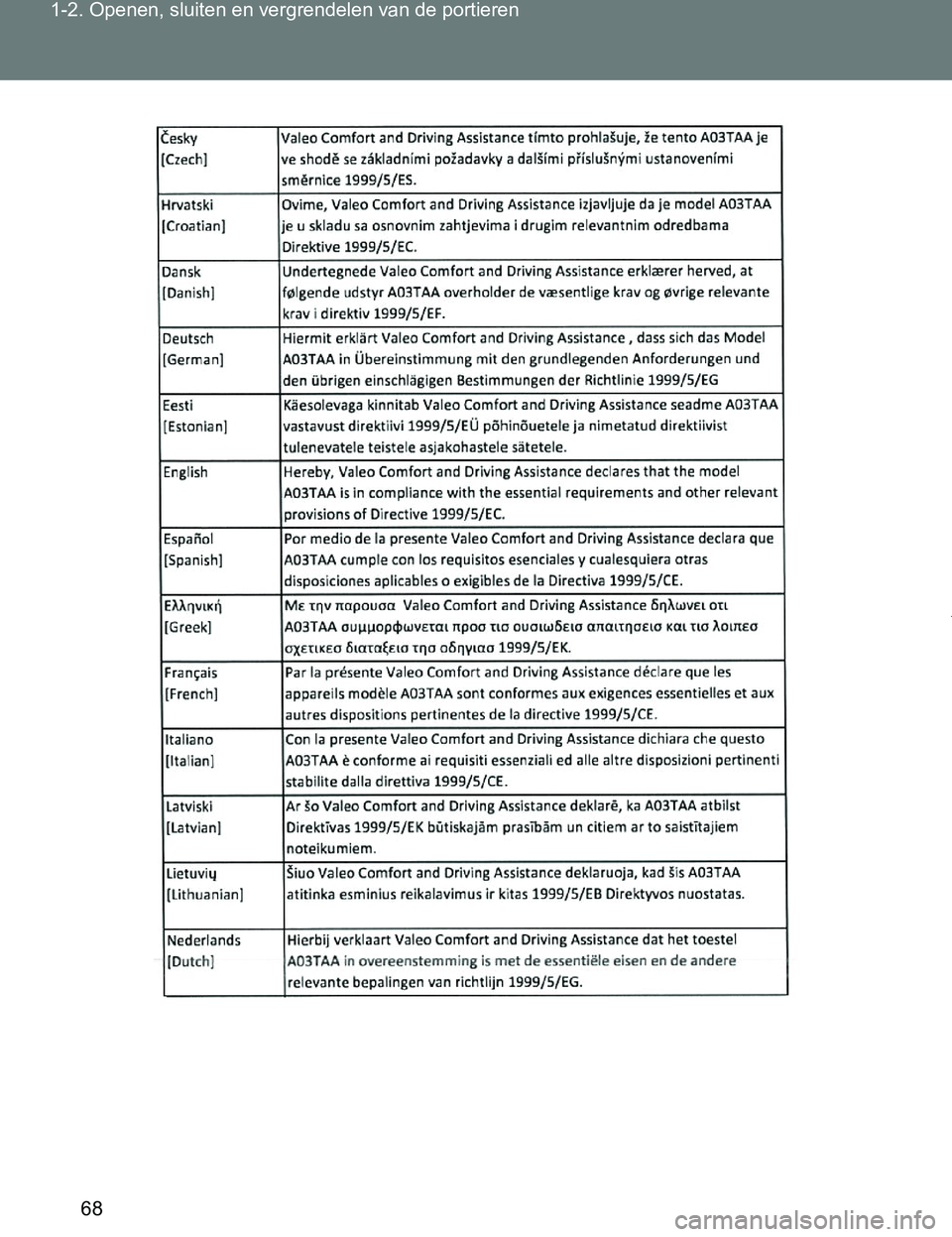 TOYOTA VERSO 2017 Instructieboekje (in Dutch) 68 1-2. Openen, sluiten en vergrendelen van de portieren
VERSO_EE_OM64517E
VERSO_OM_Europe_OM64517E.book Page 68 Wednesday, December 14, 2016 3:33 PM TOYOTA VERSO 2017 Instructieboekje (in Dutch) 68 1-2. Openen, sluiten en vergrendelen van de portieren
VERSO_EE_OM64517E
VERSO_OM_Europe_OM64517E.book Page 68 Wednesday, December 14, 2016 3:33 PM
