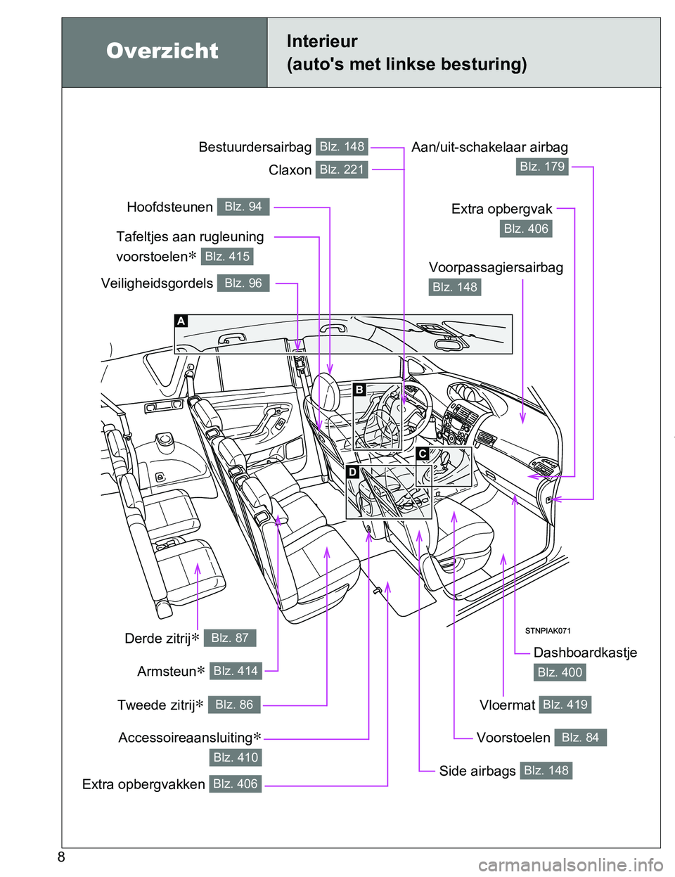 TOYOTA VERSO 2017 Instructieboekje (in Dutch) 8
VERSO_EE_OM64517E
Accessoireaansluiting∗
Blz. 410
OverzichtInterieur
(auto's met linkse besturing)
Veiligheidsgordels Blz. 96Voorpassagiersairbag
Blz. 148
Bestuurdersairbag Blz. 148
Hoofdste TOYOTA VERSO 2017 Instructieboekje (in Dutch) 8
VERSO_EE_OM64517E
Accessoireaansluiting∗
Blz. 410
OverzichtInterieur
(auto's met linkse besturing)
Veiligheidsgordels Blz. 96Voorpassagiersairbag
Blz. 148
Bestuurdersairbag Blz. 148
Hoofdste
