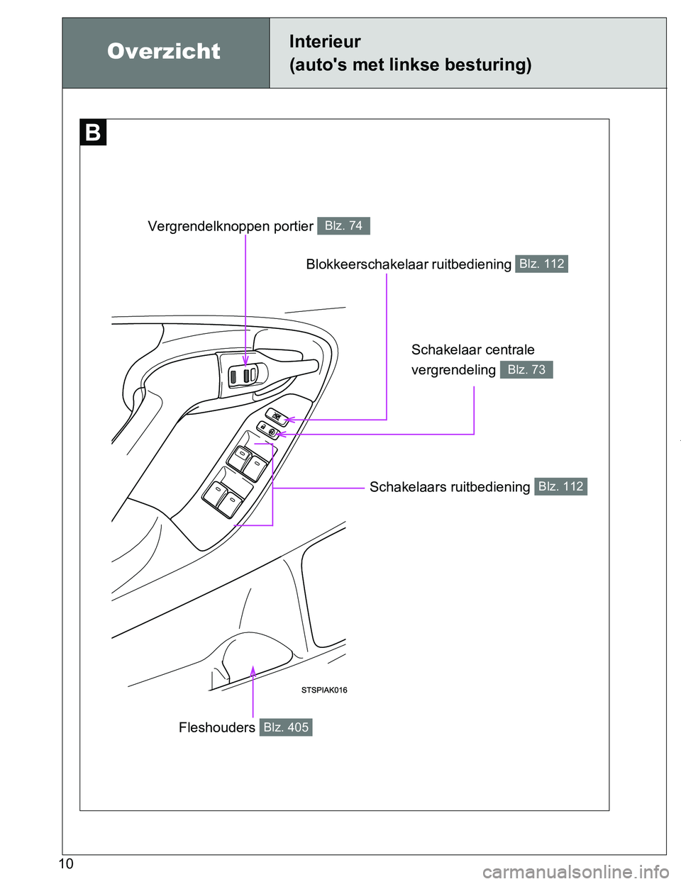 TOYOTA VERSO 2017 Instructieboekje (in Dutch) 10
VERSO_EE_OM64517E
Blokkeerschakelaar ruitbediening Blz. 112
OverzichtInterieur
(auto's met linkse besturing)
Schakelaar centrale
vergrendeling
Blz. 73
Vergrendelknoppen portier Blz. 74
Schak TOYOTA VERSO 2017 Instructieboekje (in Dutch) 10
VERSO_EE_OM64517E
Blokkeerschakelaar ruitbediening Blz. 112
OverzichtInterieur
(auto's met linkse besturing)
Schakelaar centrale
vergrendeling
Blz. 73
Vergrendelknoppen portier Blz. 74
Schak