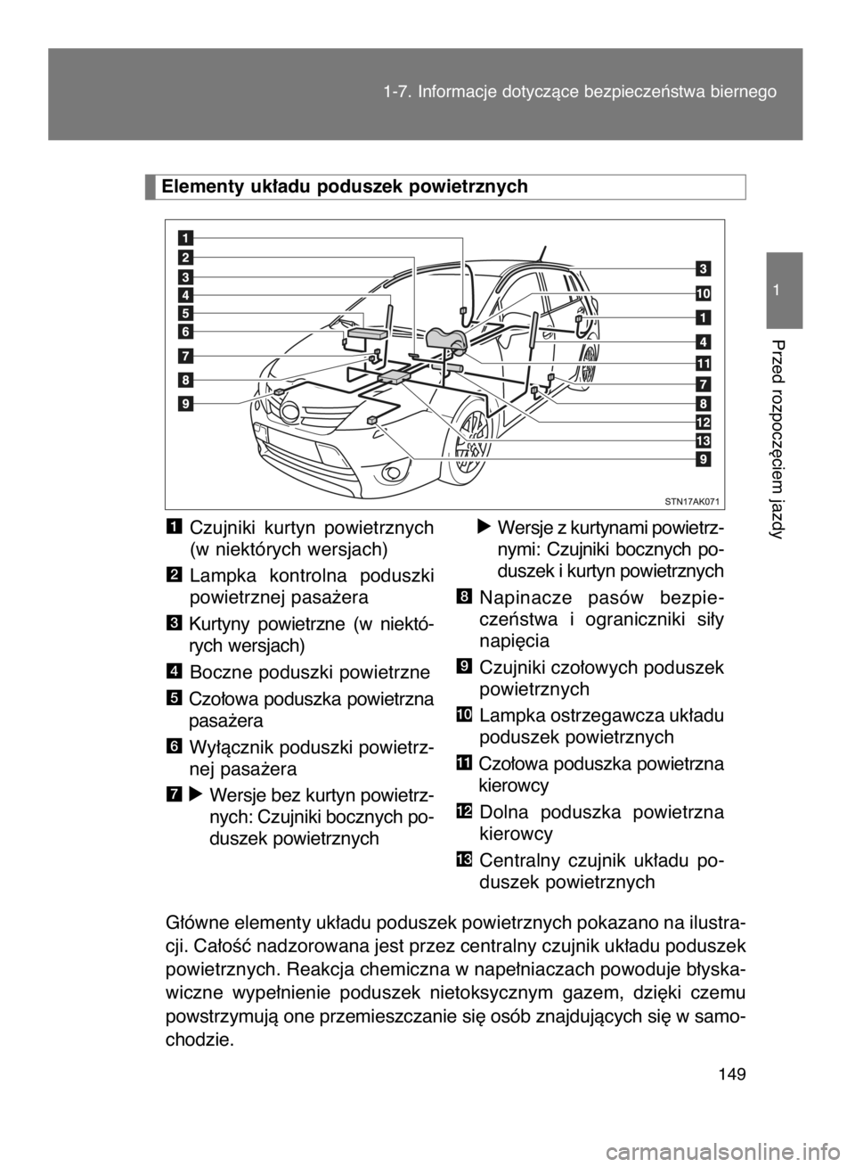TOYOTA VERSO 2017  Instrukcja obsługi (in Polish) G∏ówne elementy uk∏adu poduszek powietrznych pokazano na ilustra-
cji. Ca∏oÊç nadzorowana jest przez centralny czujnik uk∏adu poduszek
powietrznych. Reakcja chemiczna w nape∏niaczach powo