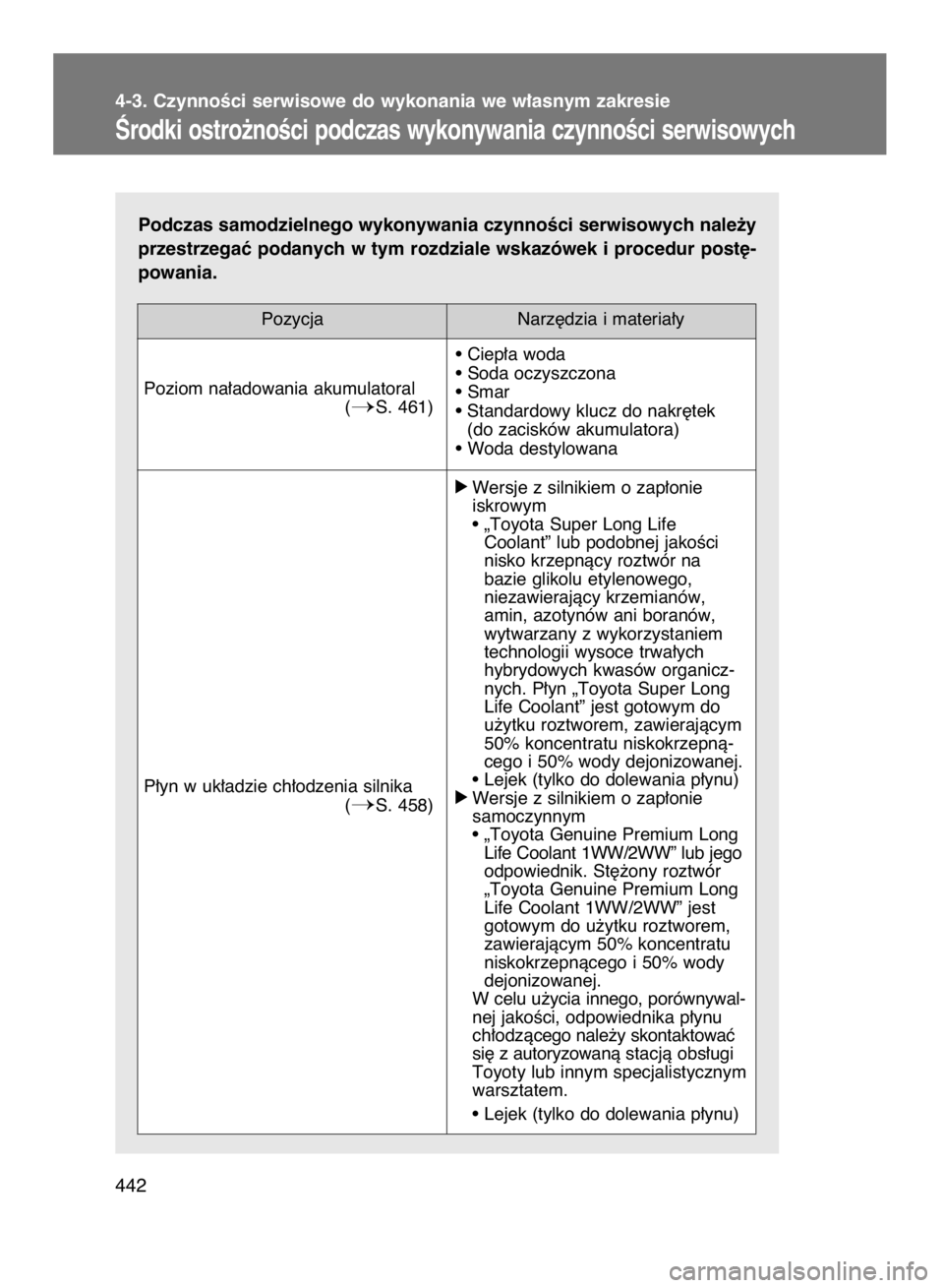 TOYOTA VERSO 2017  Instrukcja obsługi (in Polish) Podczas samodzielnego wykonywania czynnoÊci serwisowych nale˝y
przestrzegaç podanych w tym rozdziale wskazówek i procedur post´-
powania. 4-3. CzynnoÊci serwisowe do wykonania we w∏asnym zakre