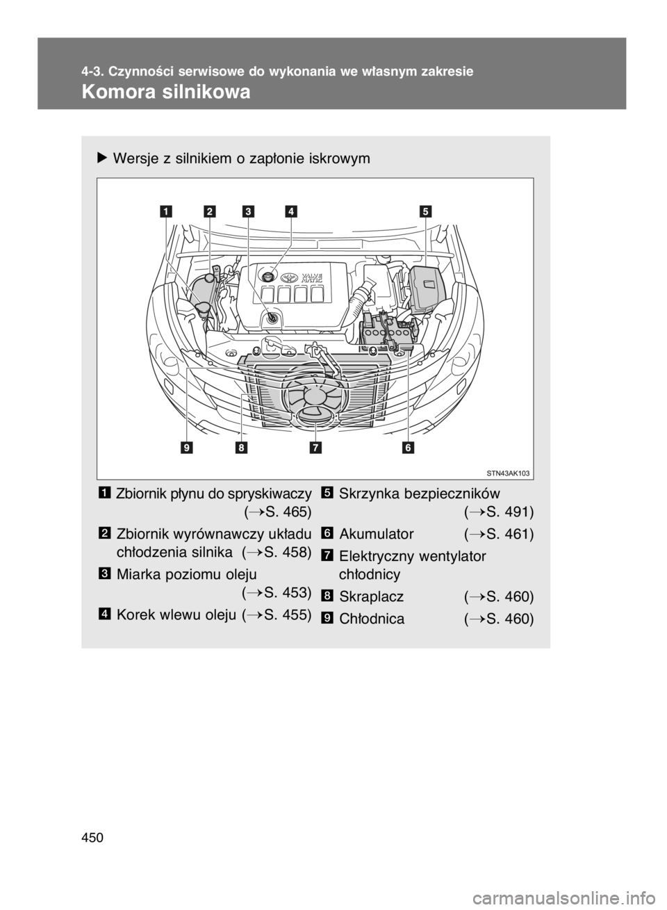 TOYOTA VERSO 2017  Instrukcja obsługi (in Polish) 4-3. CzynnoÊci serwisowe do wykonania we w∏asnym zakresie
Komora silnikowa
450
óWersje z silnikiem o zap∏onie iskrowym
Zbiornik p∏ynu do spryskiwaczy
(
S. 465)
Zbiornik wyrównawczy uk∏adu
