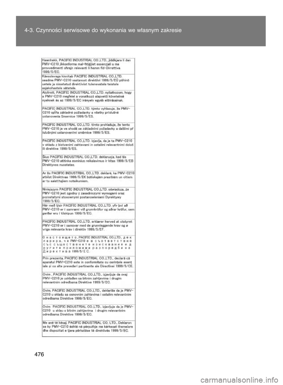 TOYOTA VERSO 2017  Instrukcja obsługi (in Polish) 4-3. CzynnoÊci serwisowe do wykonania we w∏asnym zakresie
476
11 IO VERSO OM64517E  4/6/17  11:40 AM  Page 476    (Black plate) 